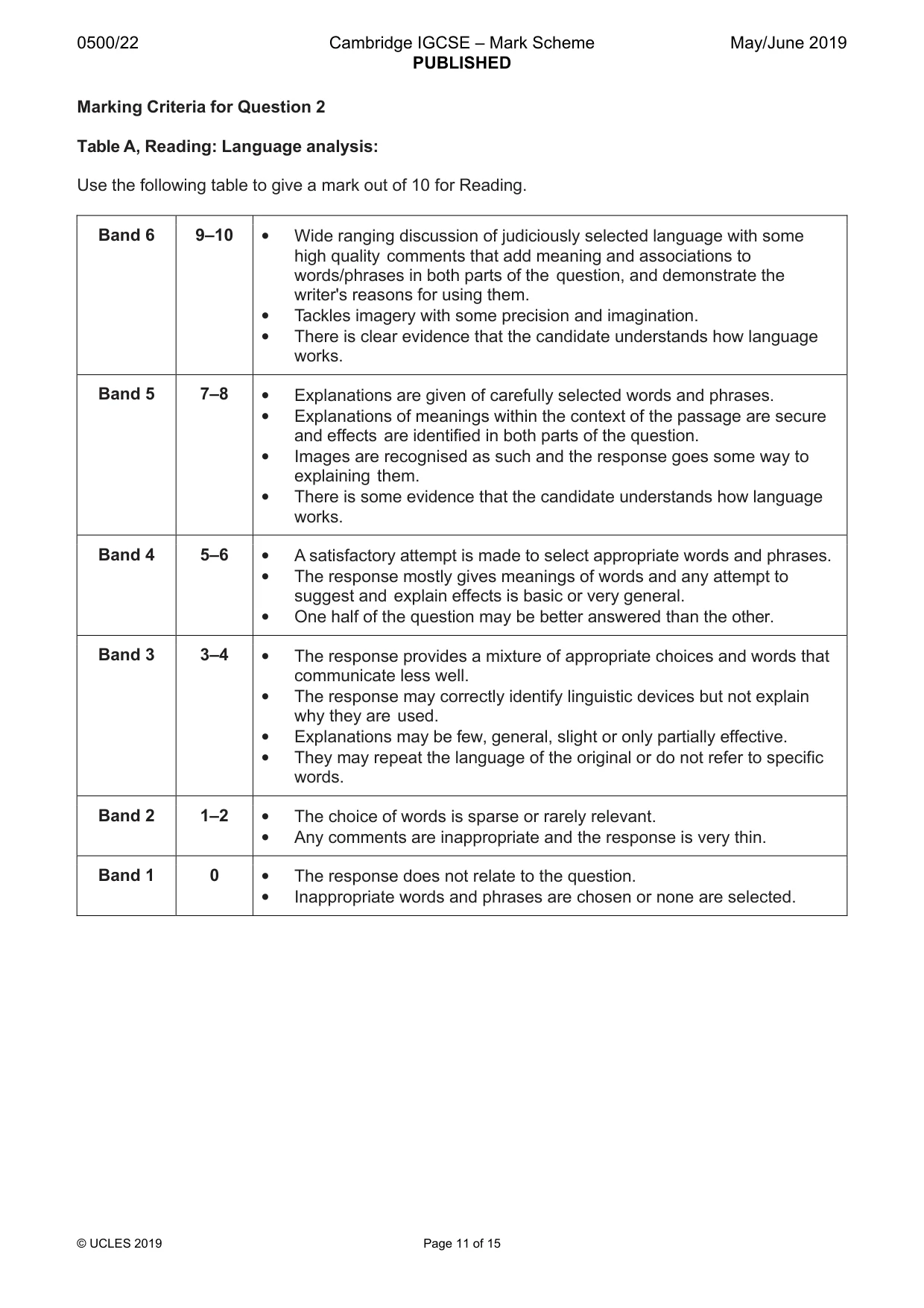Mark scheme, page 11 of 15