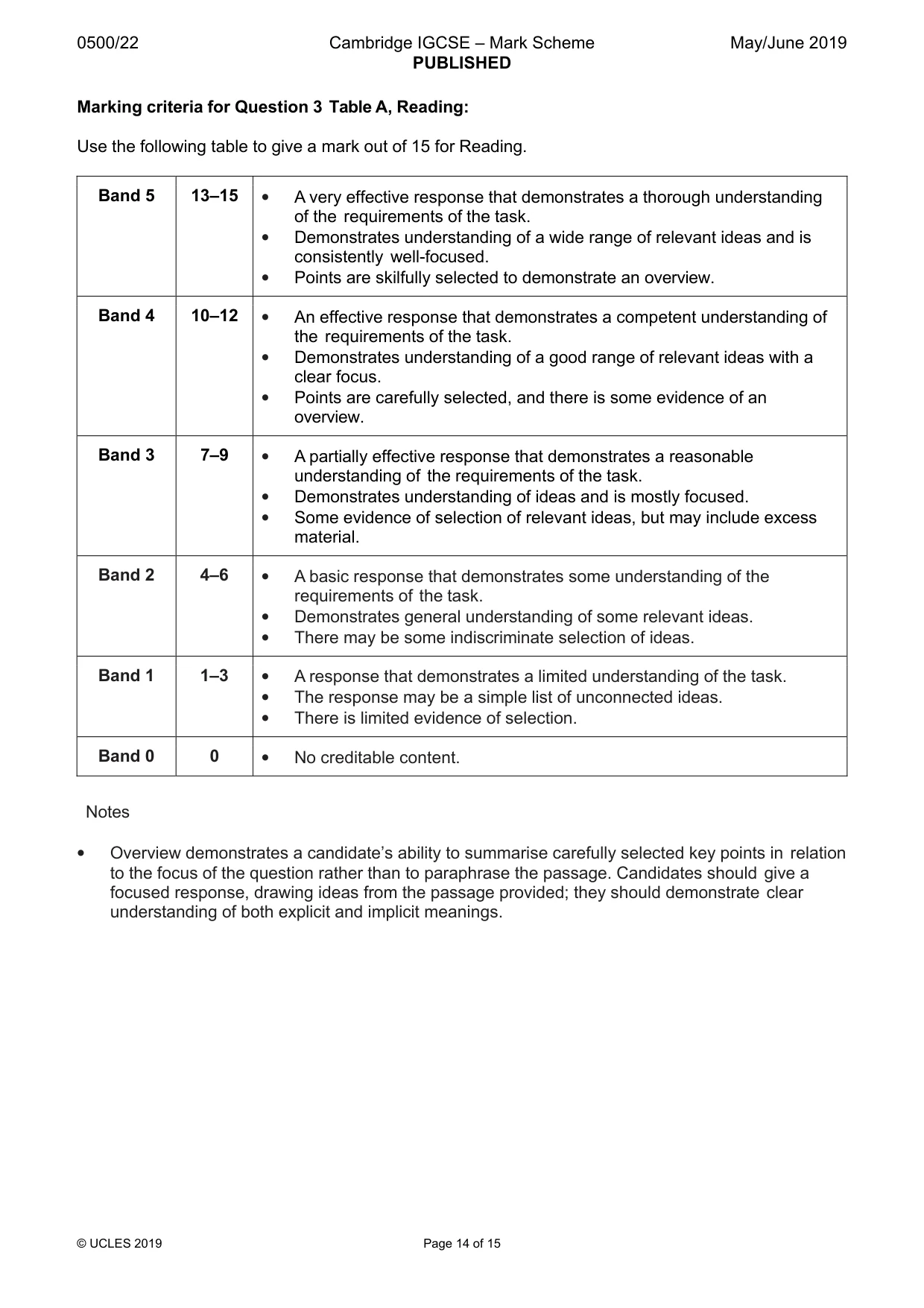 Mark scheme, page 14 of 15