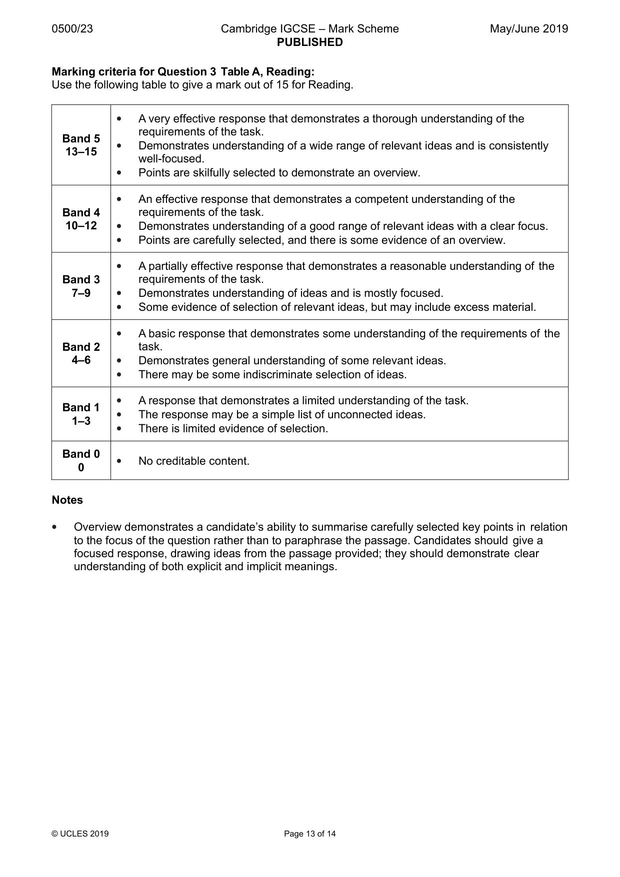 Mark scheme, page 13 of 14