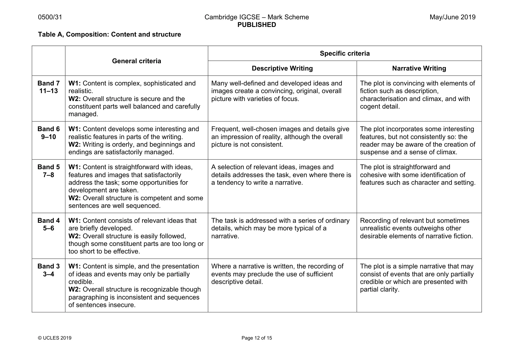 Mark scheme, page 12 of 15