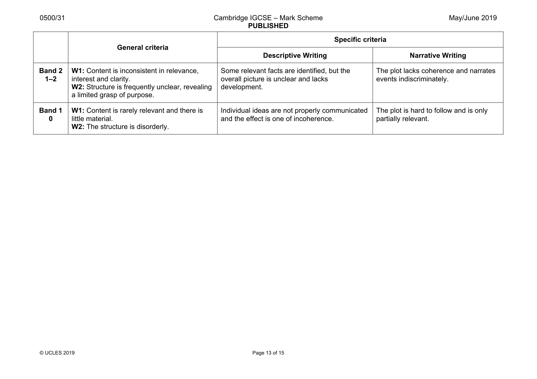 Mark scheme, page 13 of 15