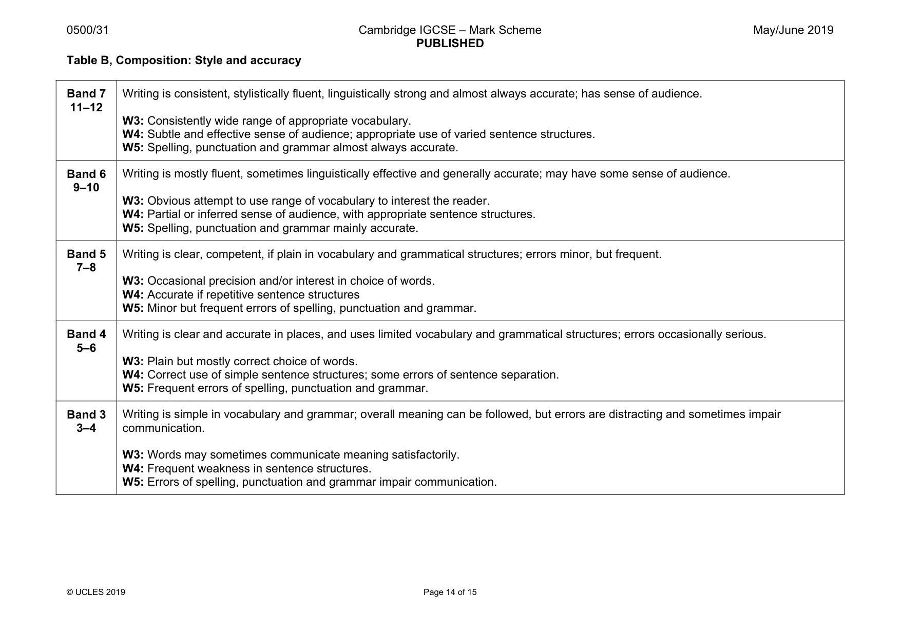 Mark scheme, page 14 of 15
