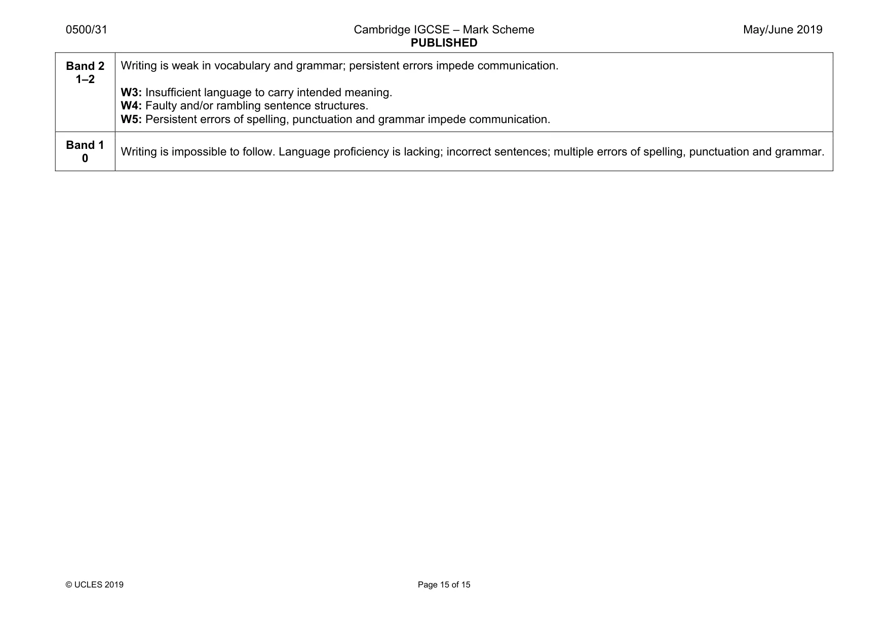 Mark scheme, page 15 of 15