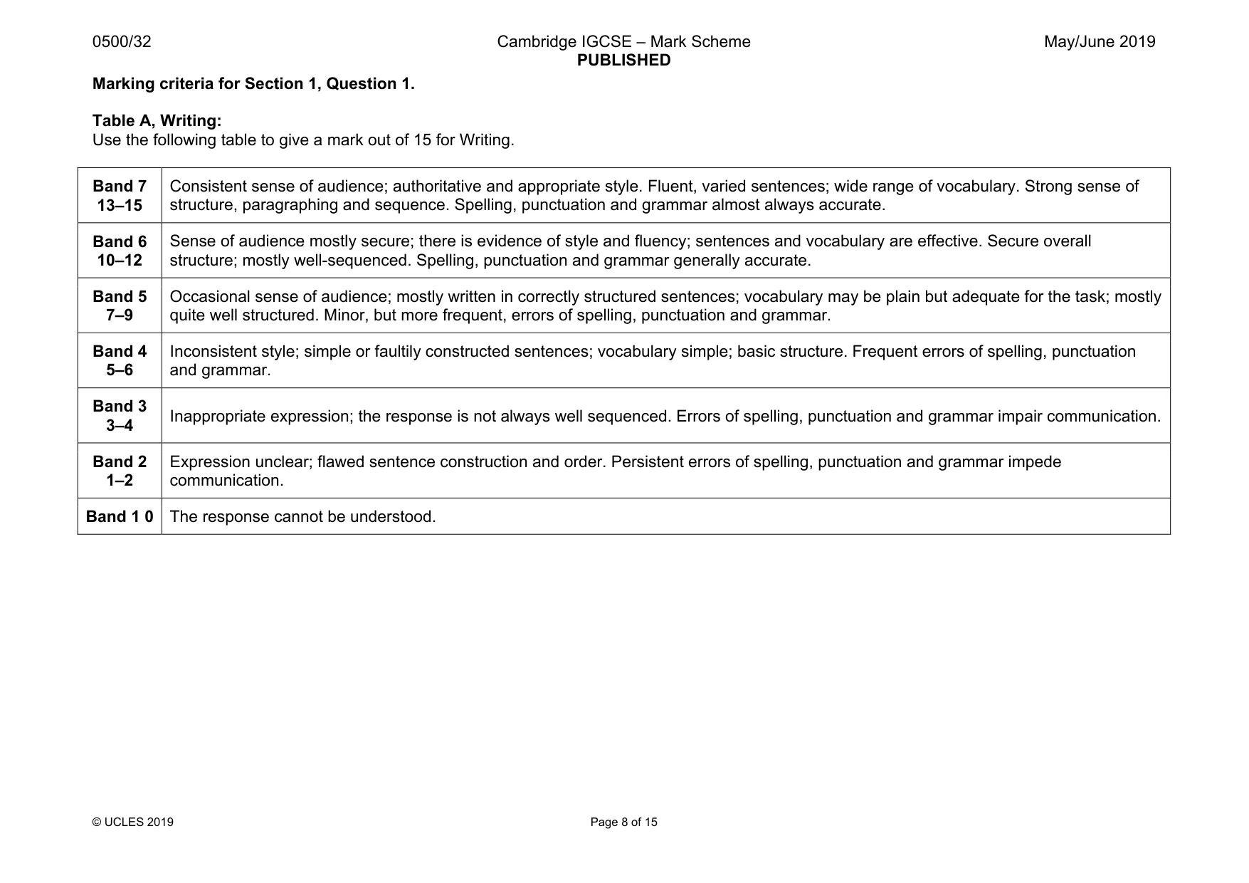 Mark scheme, page 8 of 15