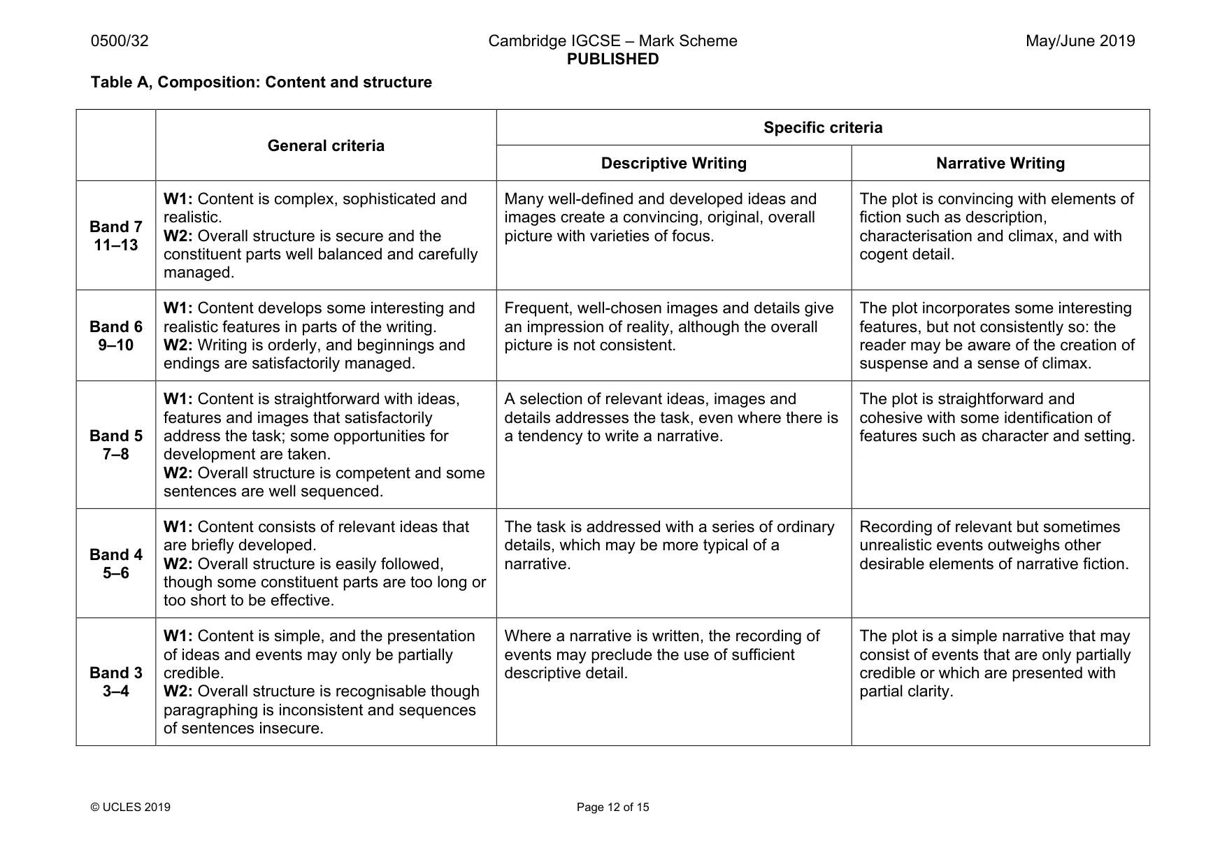 Mark scheme, page 12 of 15