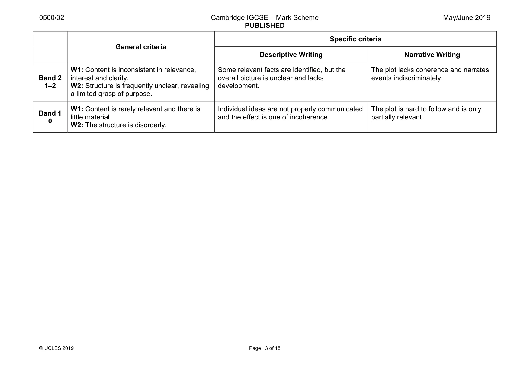 Mark scheme, page 13 of 15