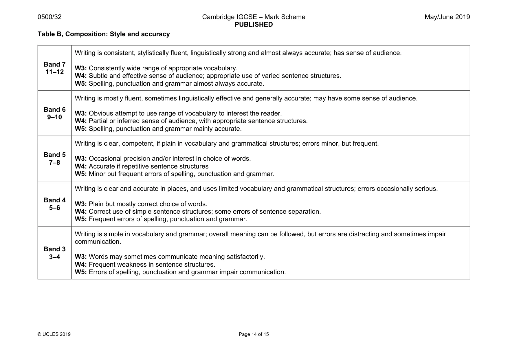 Mark scheme, page 14 of 15