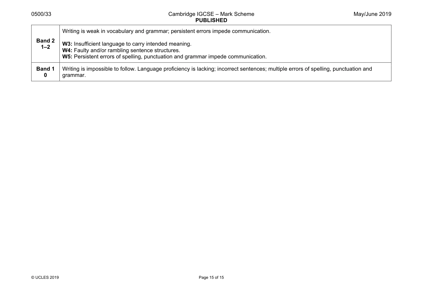 Mark scheme, page 15 of 15