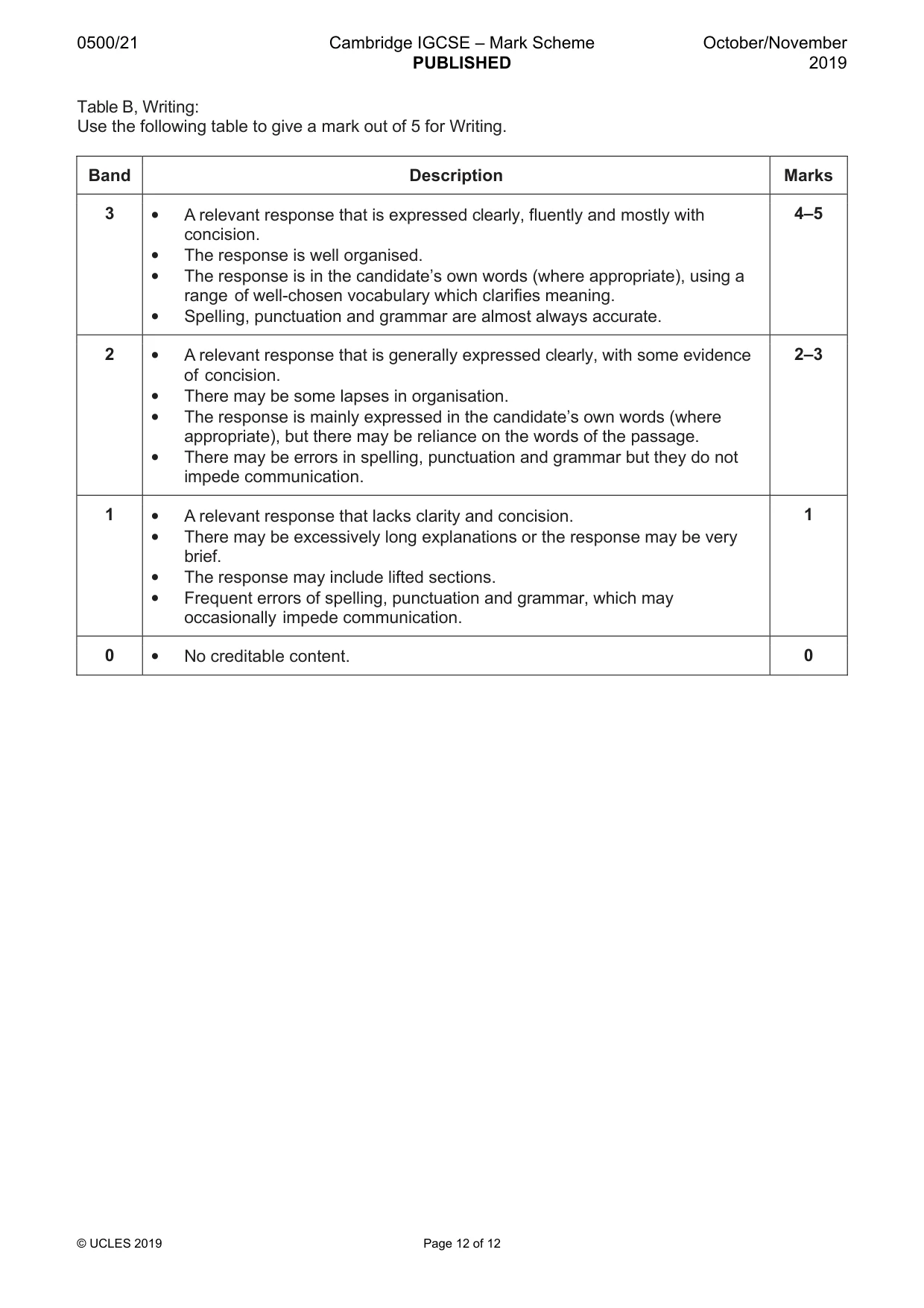 Mark scheme, page 12 of 12