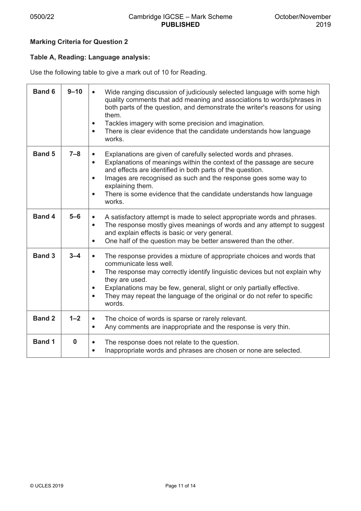 Mark scheme, page 11 of 14