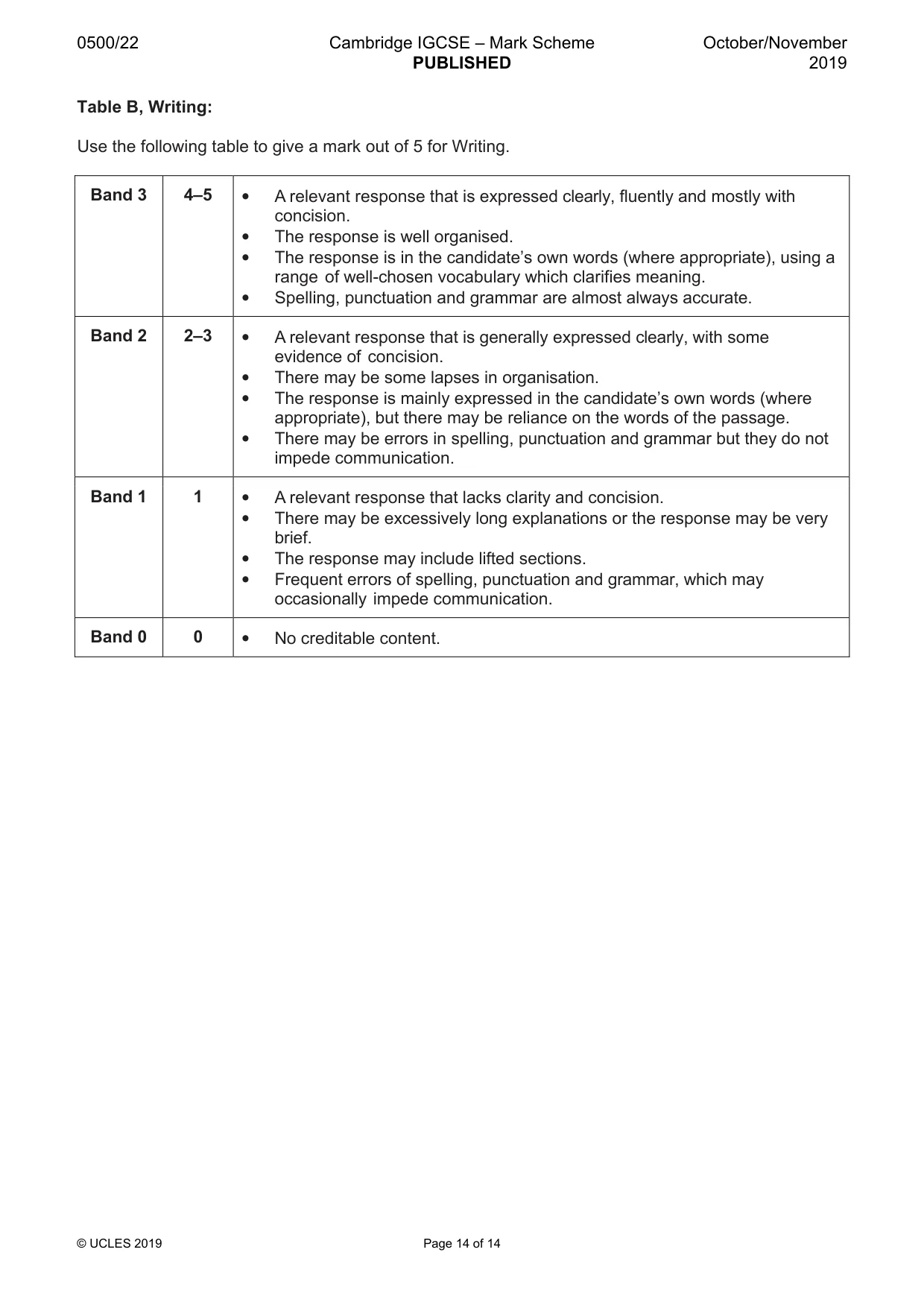 Mark scheme, page 14 of 14