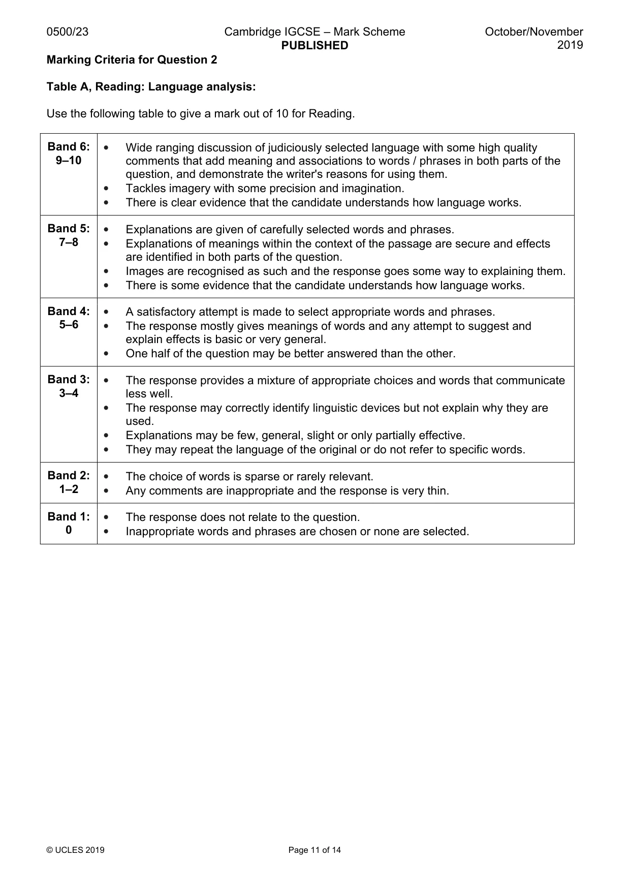 Mark scheme, page 11 of 14