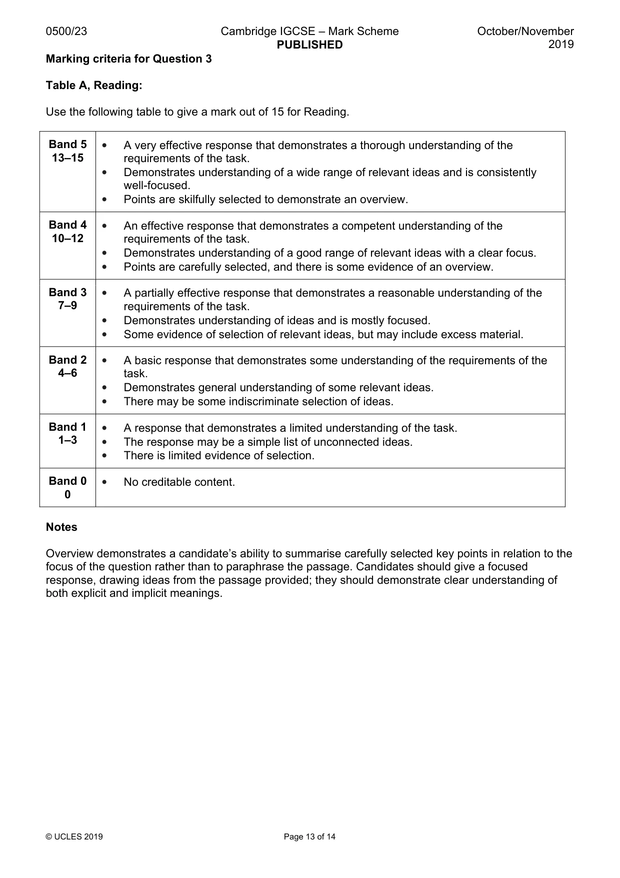 Mark scheme, page 13 of 14