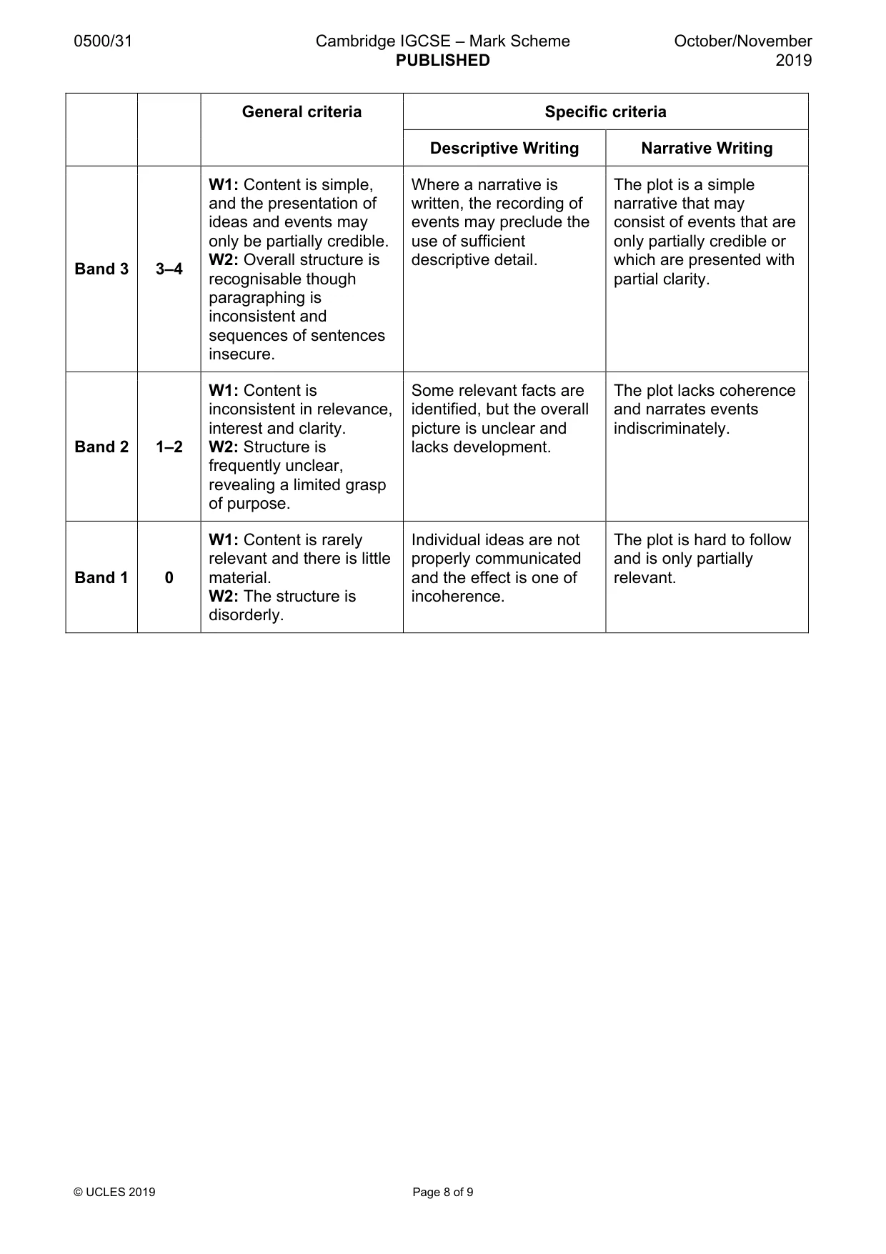 Mark scheme, page 8 of 9
