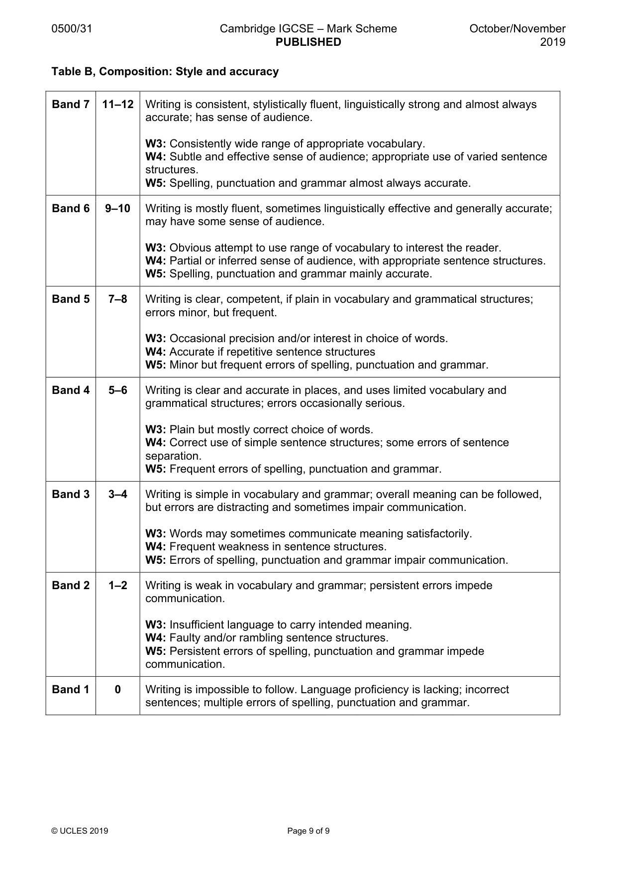 Mark scheme, page 9 of 9
