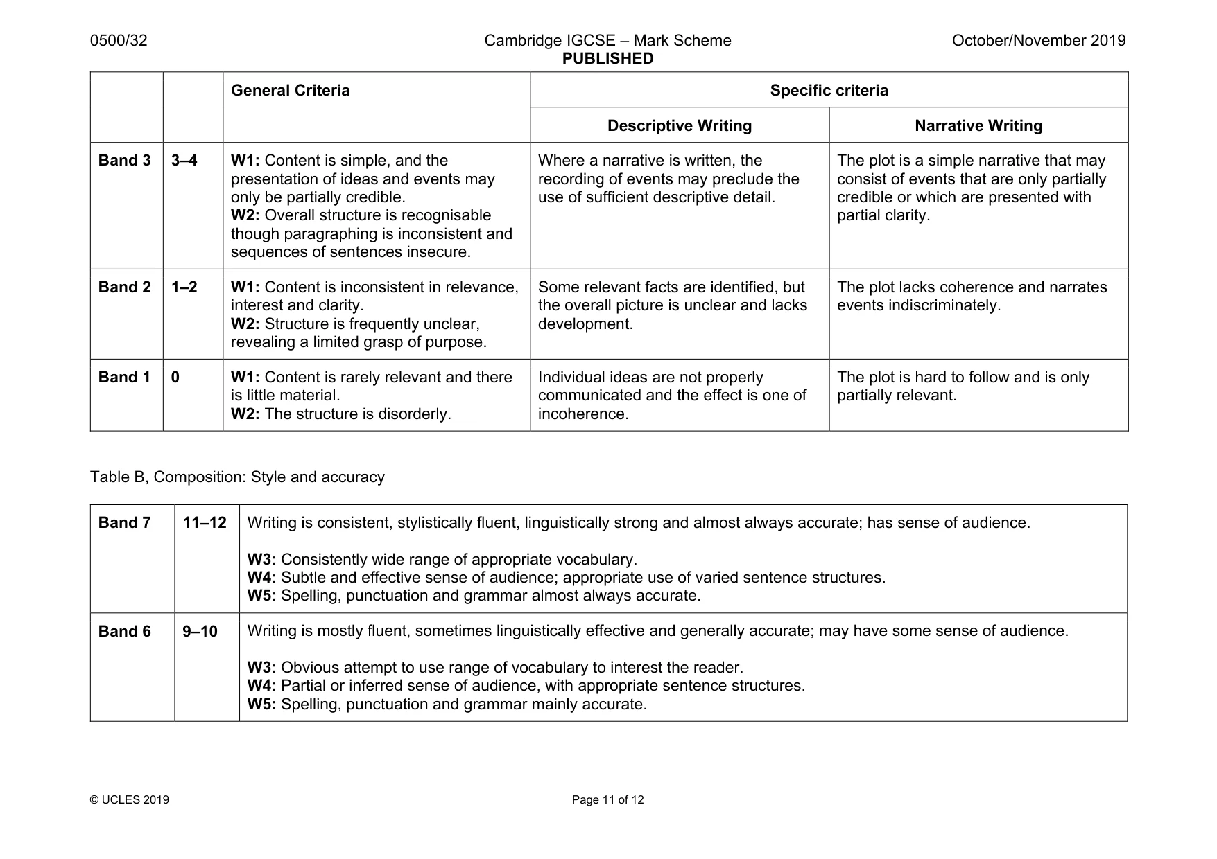 Mark scheme, page 11 of 12