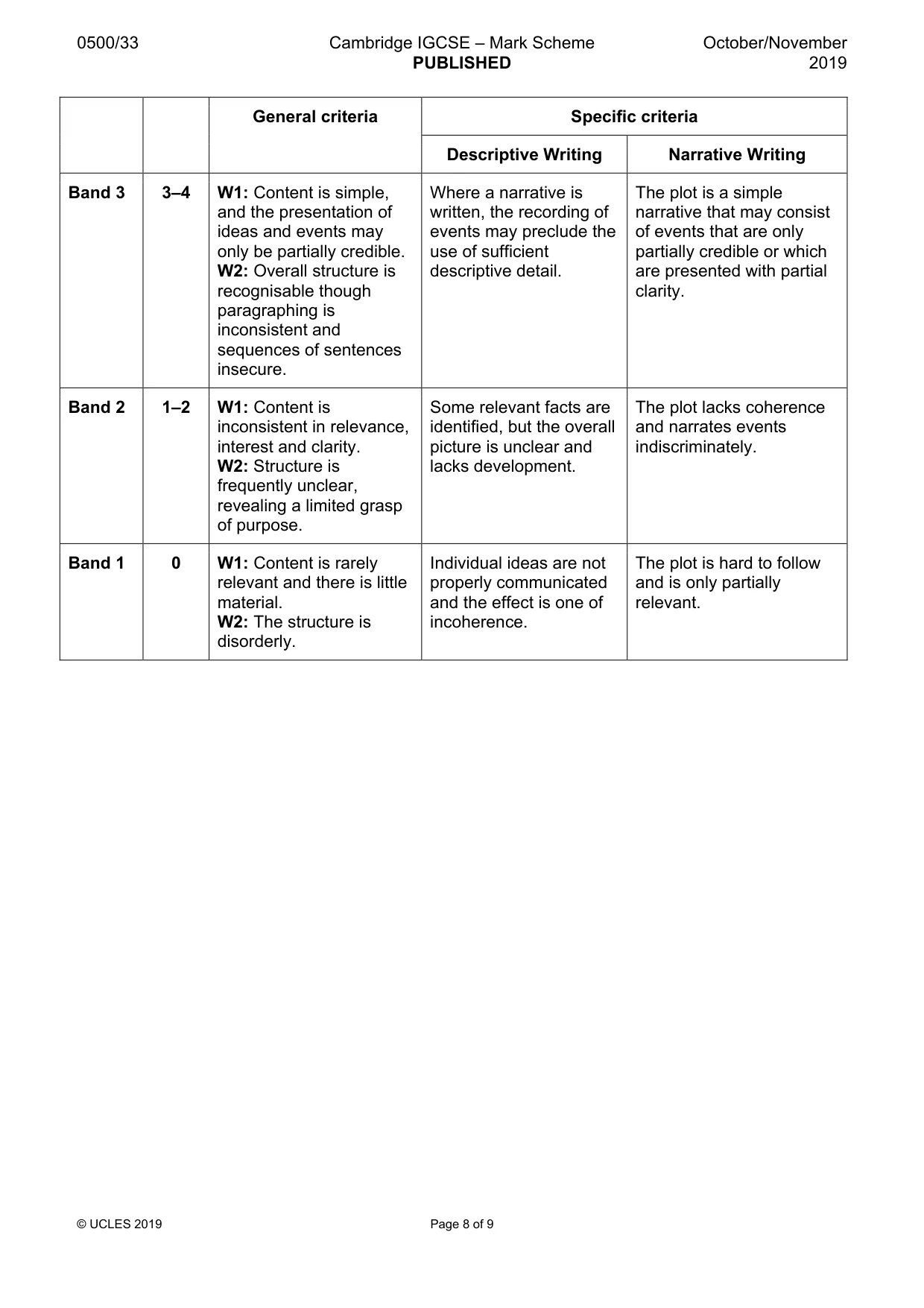 Mark scheme, page 8 of 9
