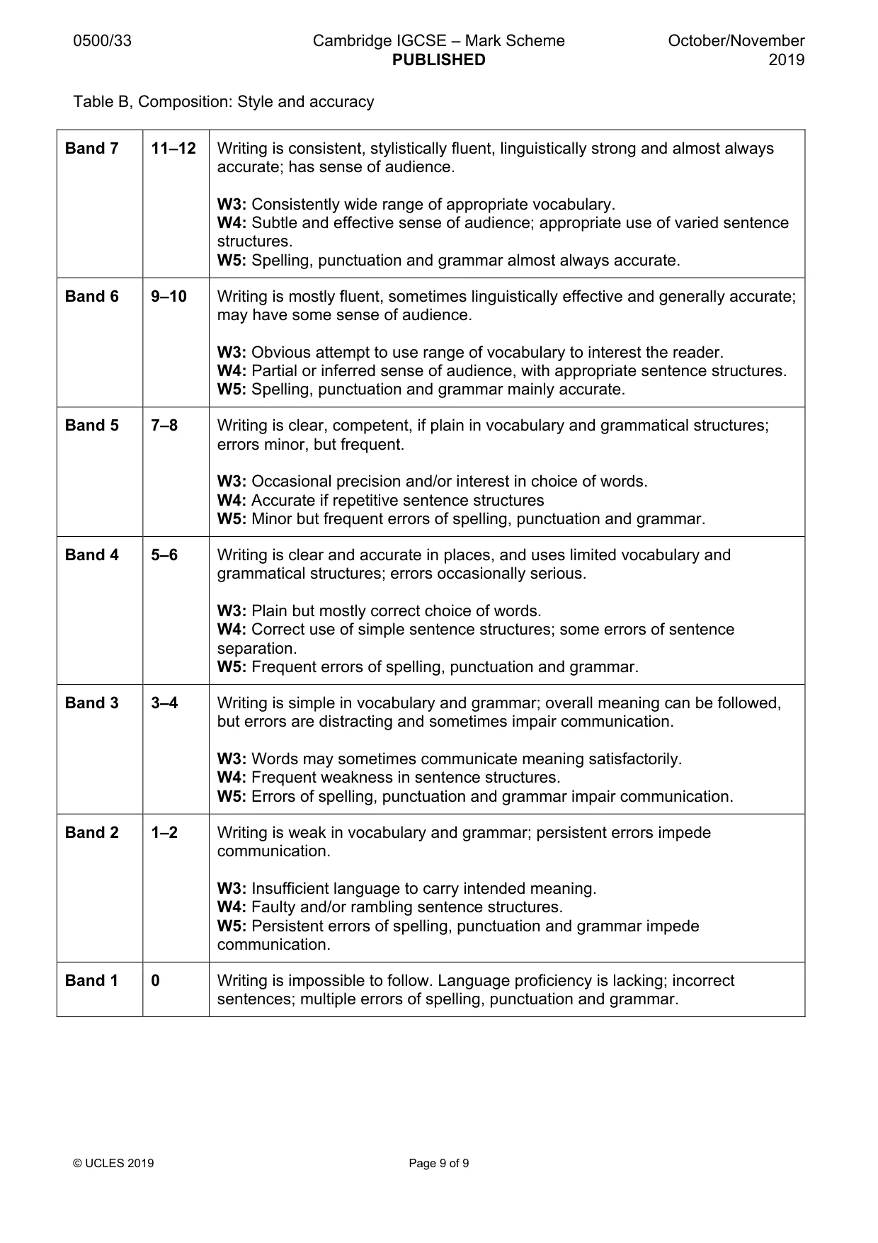 Mark scheme, page 9 of 9