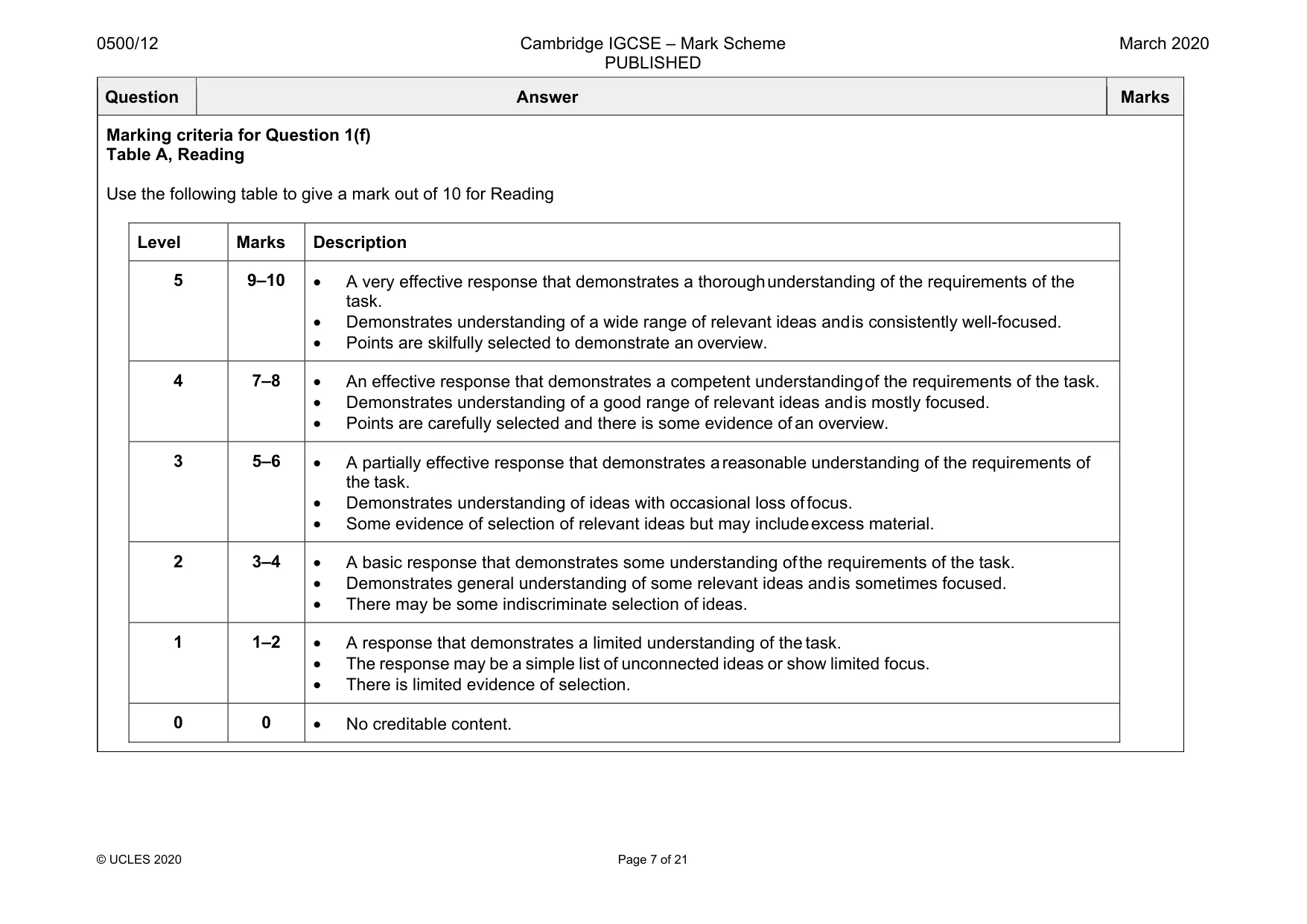 Mark scheme, page 7 of 21