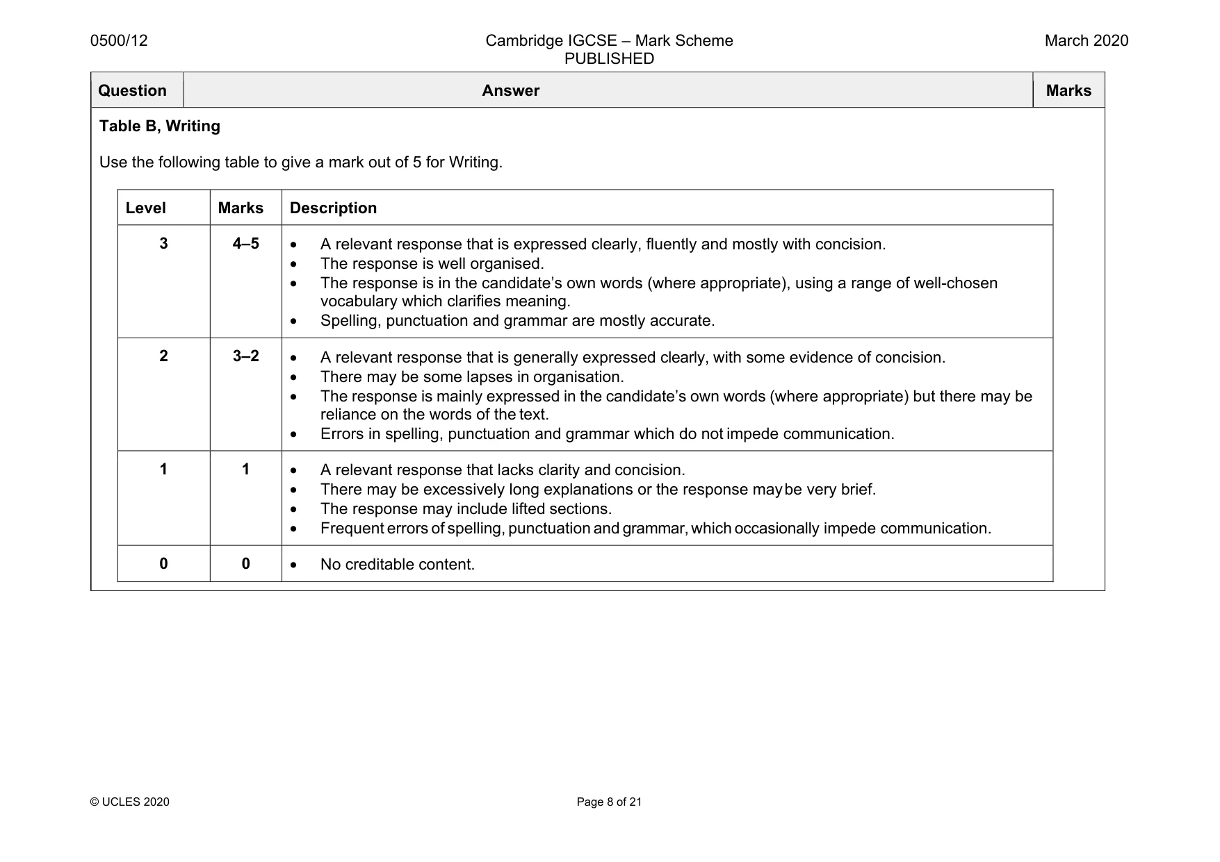 Mark scheme, page 8 of 21