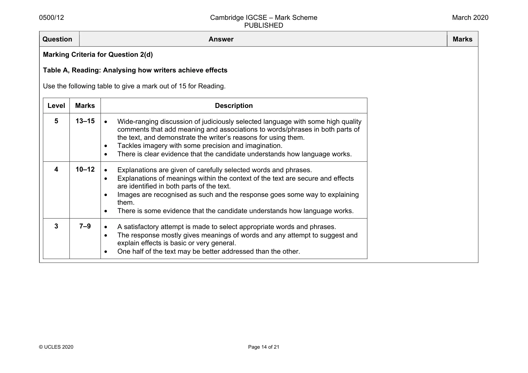 Mark scheme, page 14 of 21