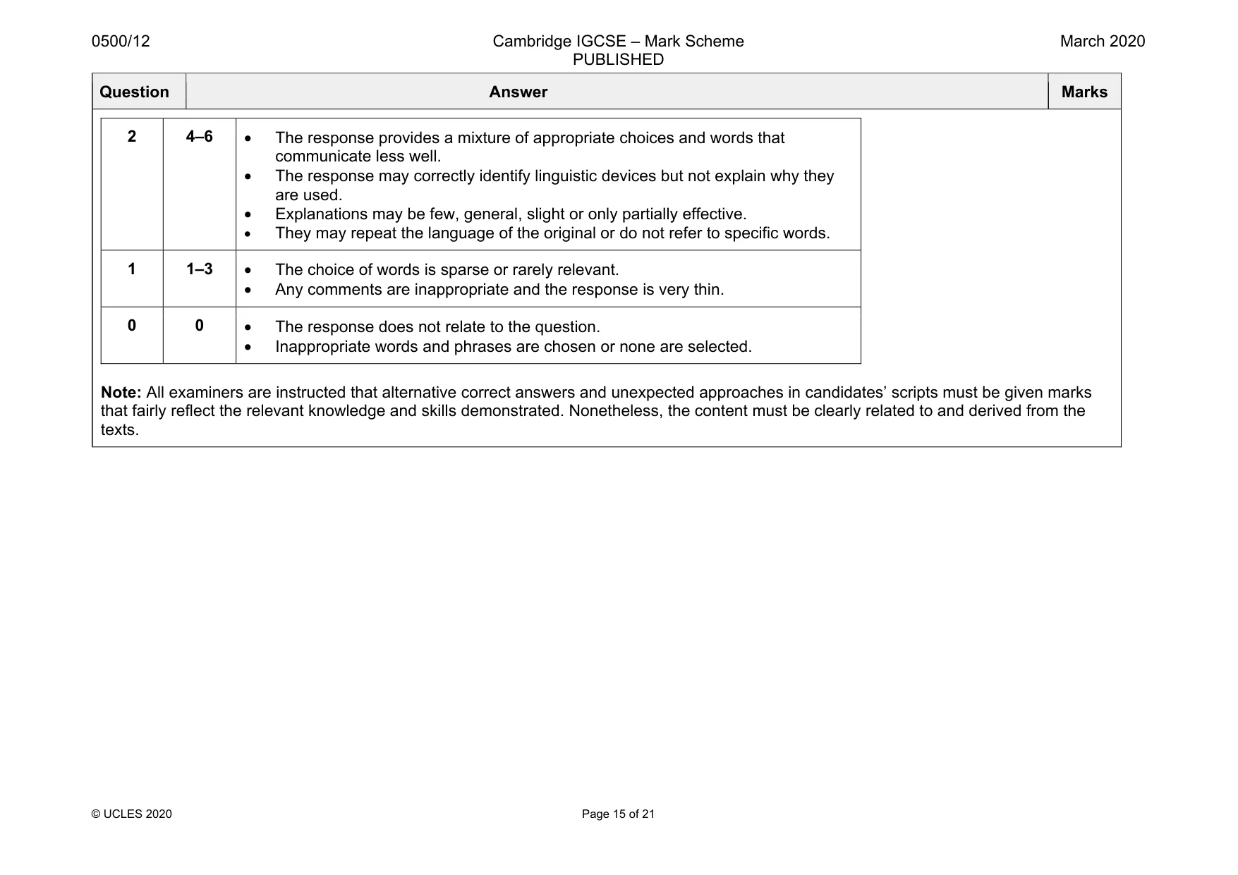 Mark scheme, page 15 of 21