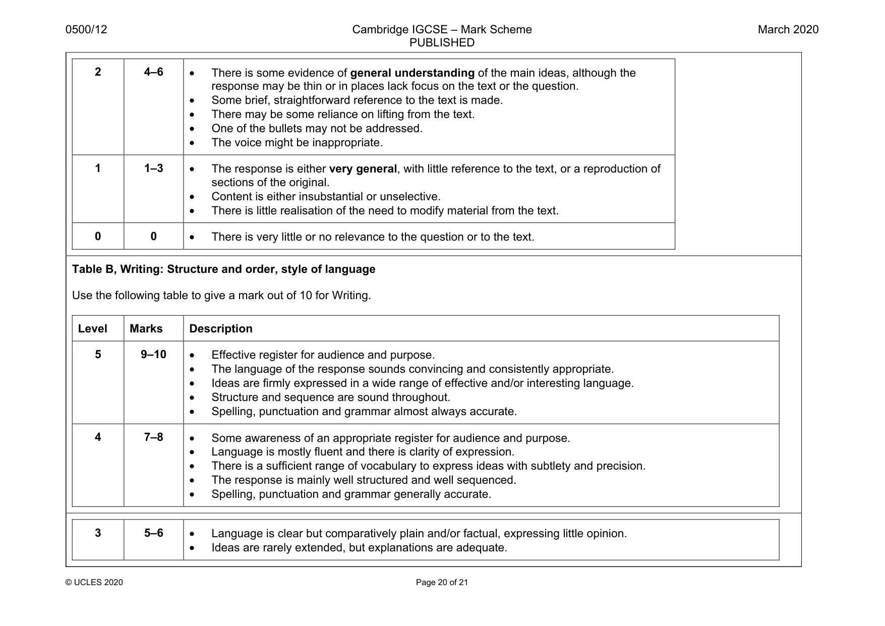 Mark scheme, page 20 of 21