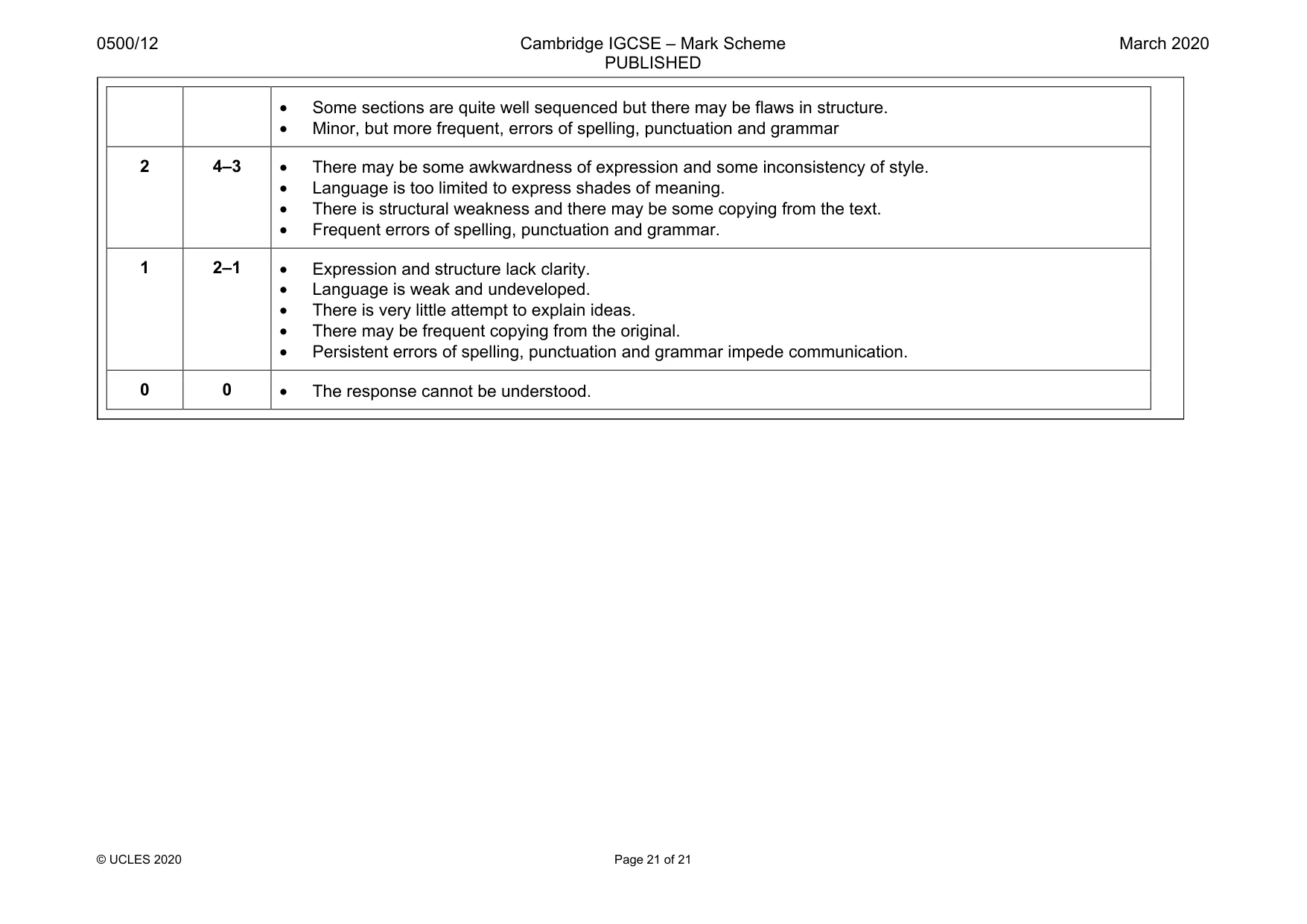 Mark scheme, page 21 of 21