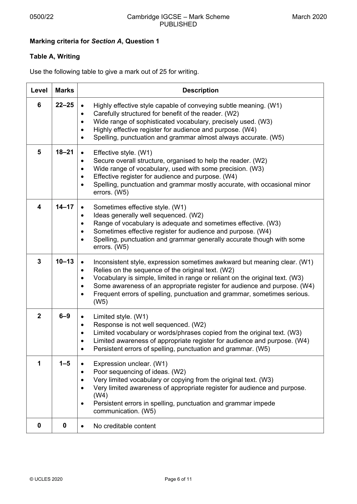Mark scheme, page 6 of 11