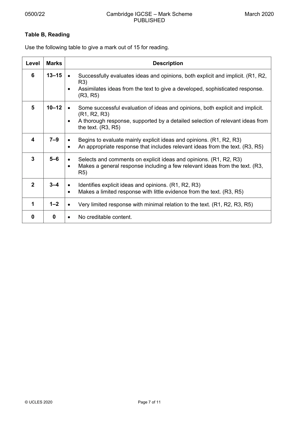 Mark scheme, page 7 of 11