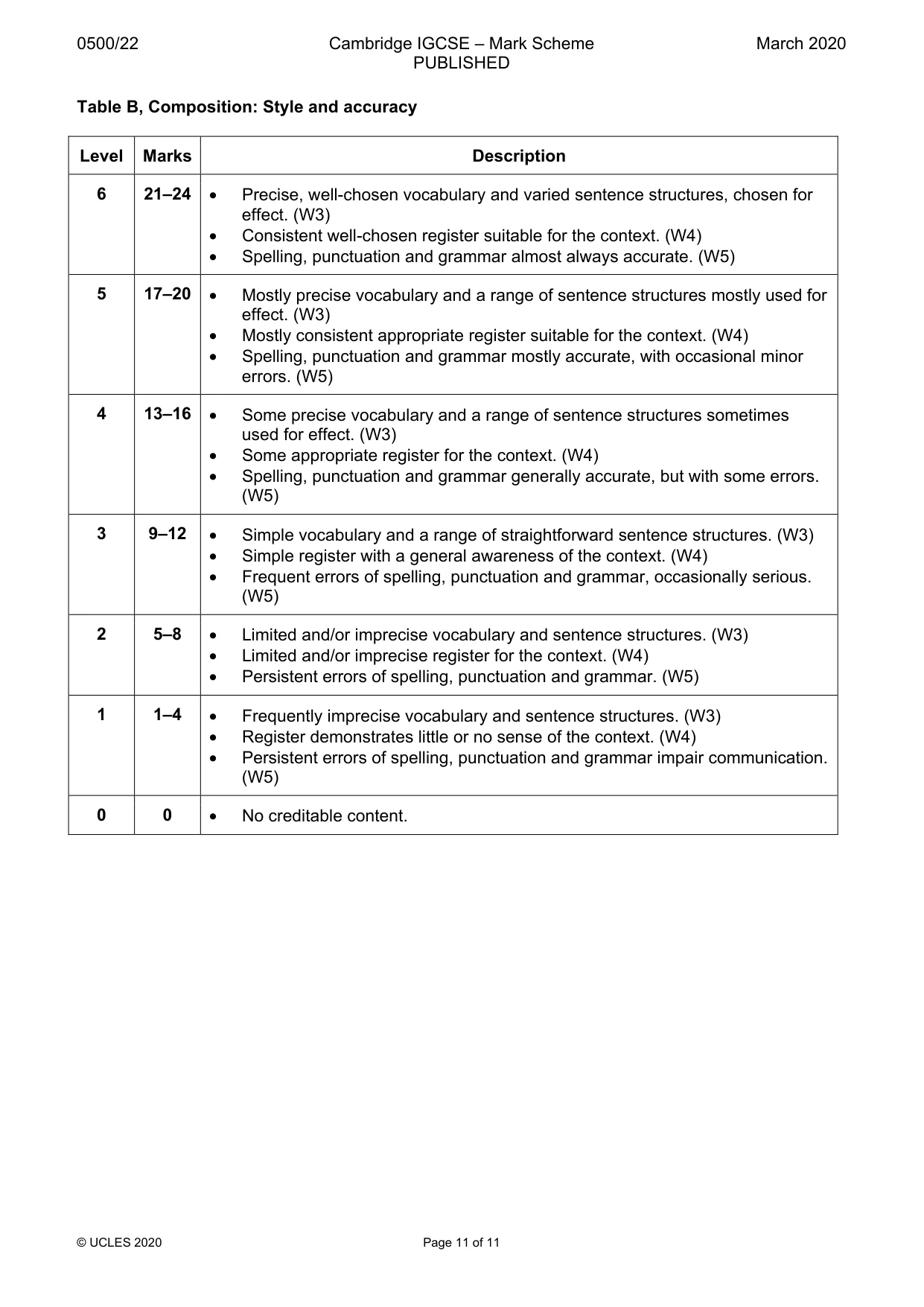 Mark scheme, page 11 of 11