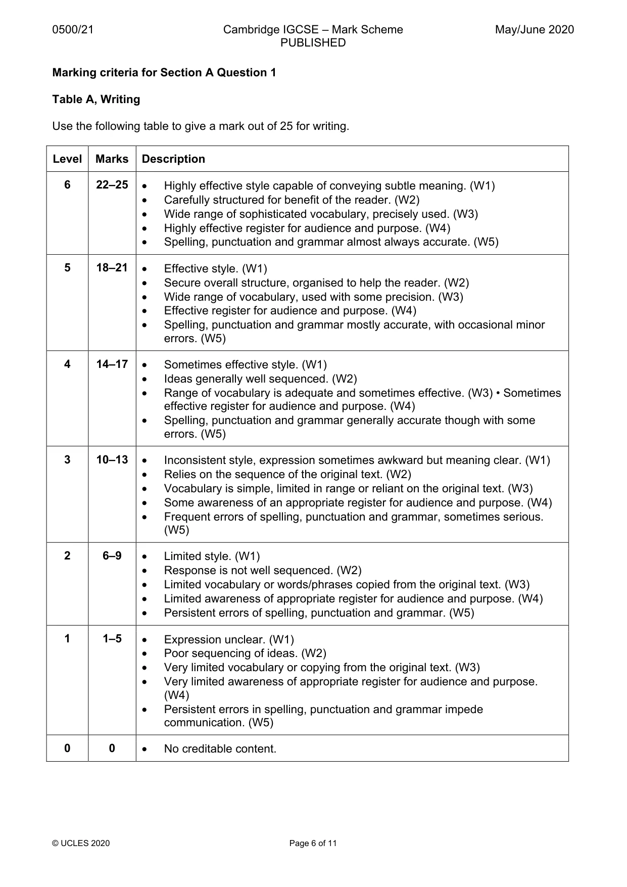 Mark scheme, page 6 of 11