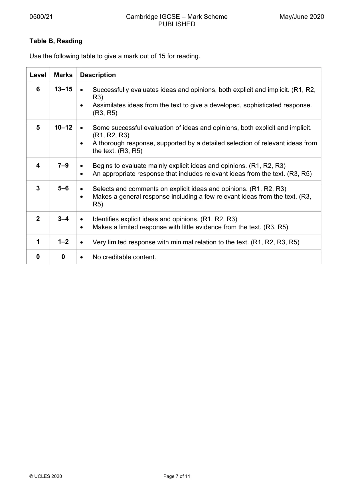 Mark scheme, page 7 of 11