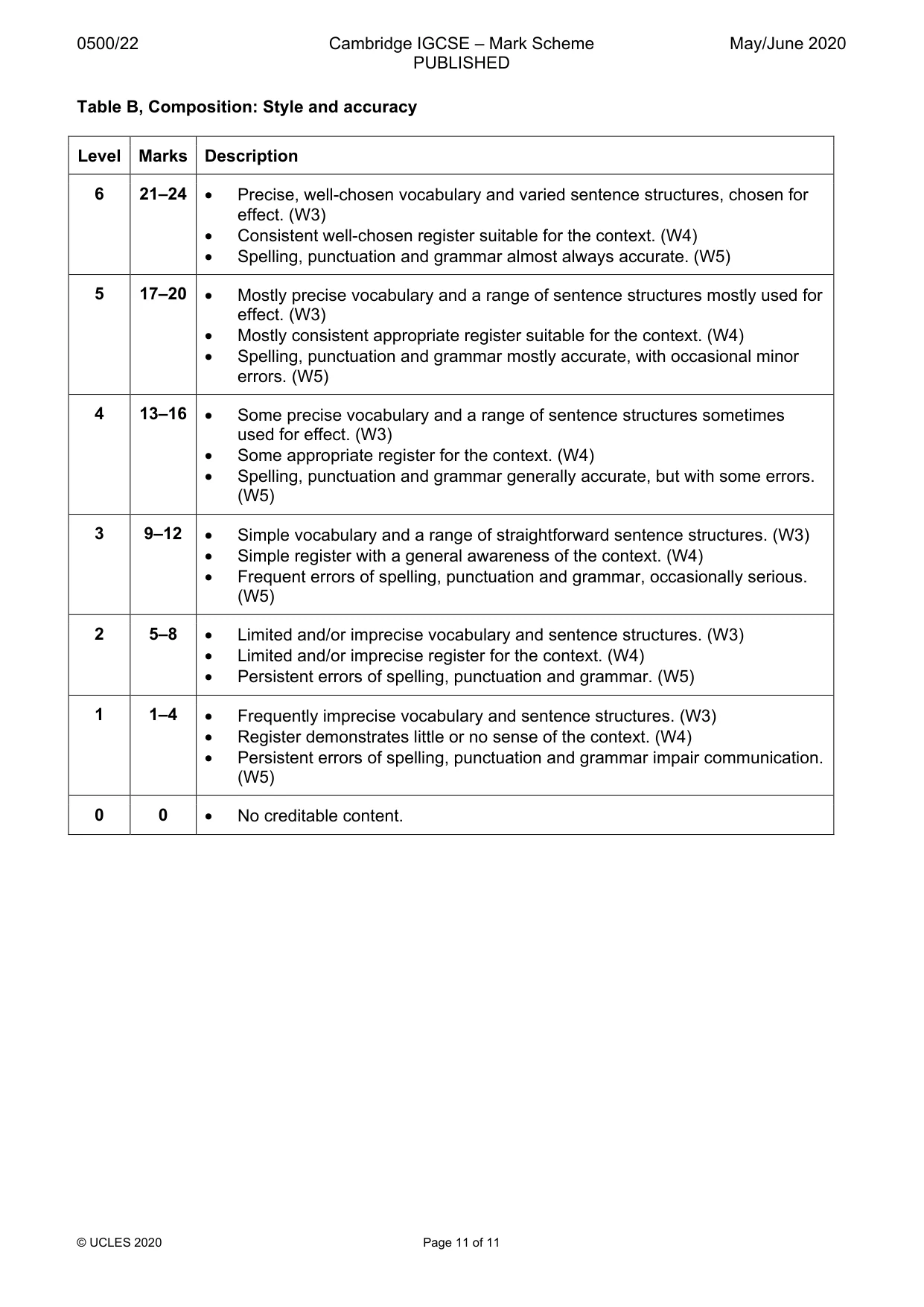 Mark scheme, page 11 of 11