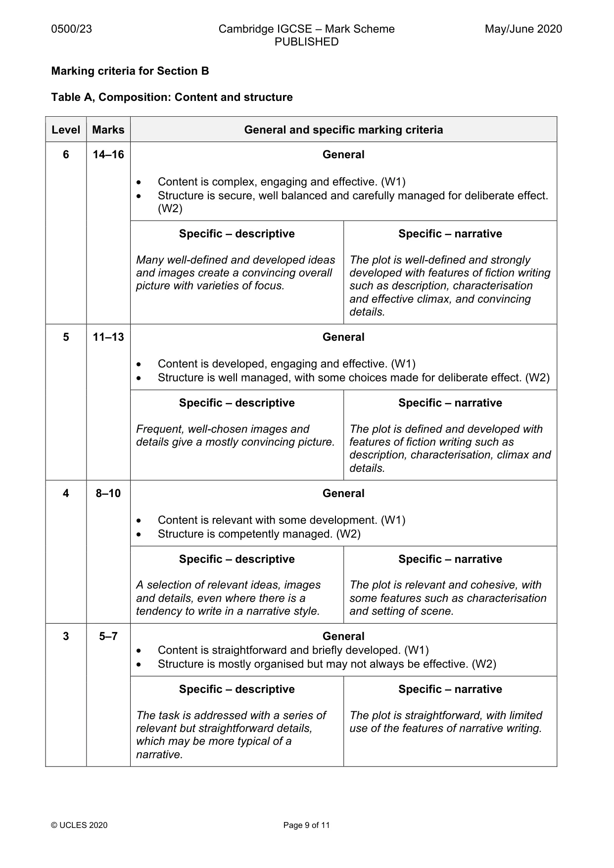 Mark scheme, page 9 of 11