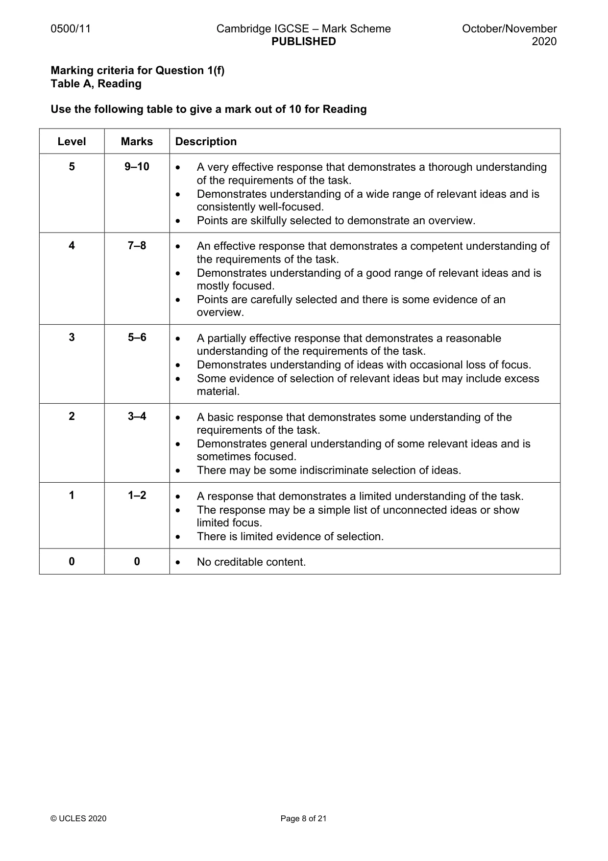 Mark scheme, page 8 of 21