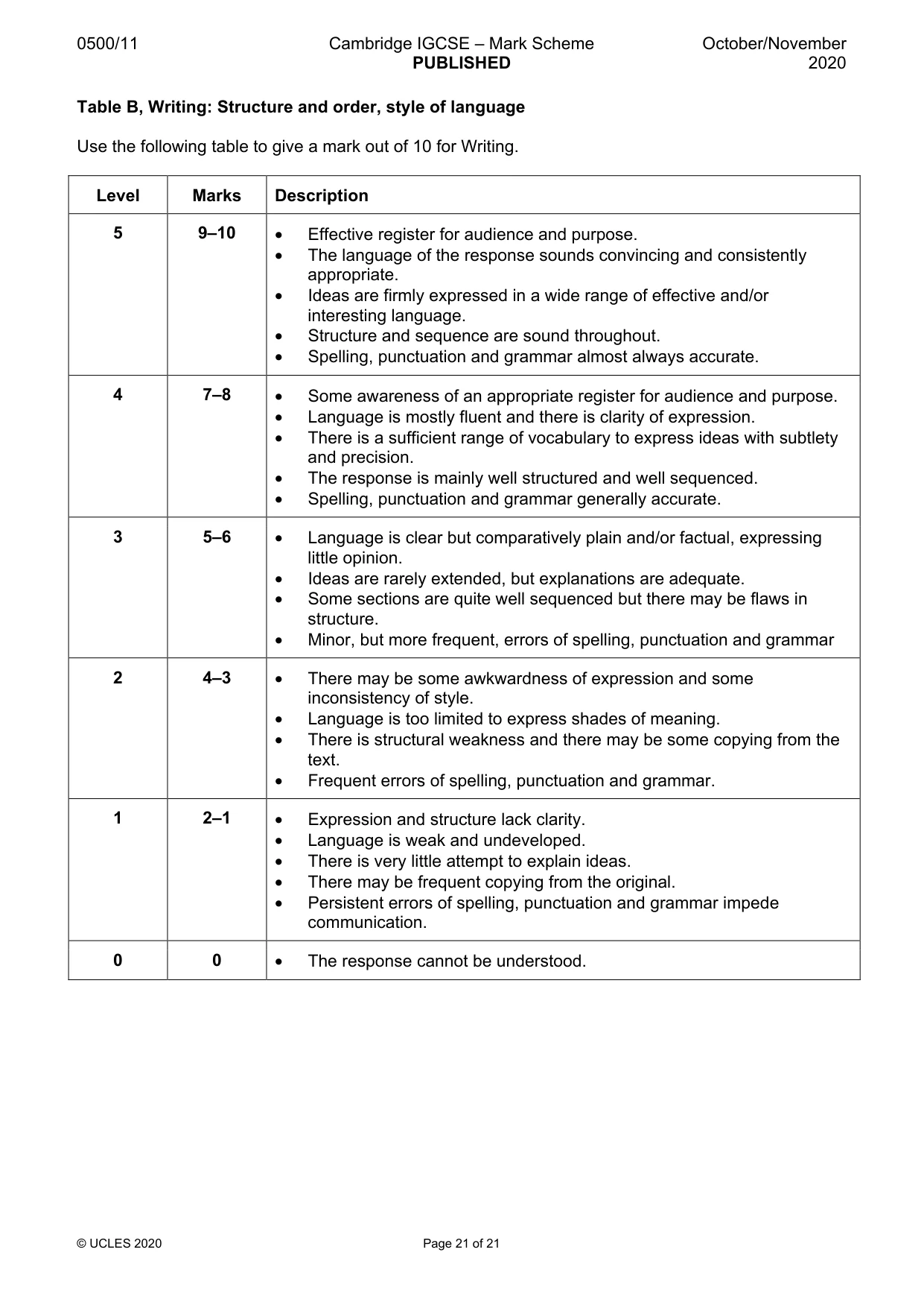 Mark scheme, page 21 of 21