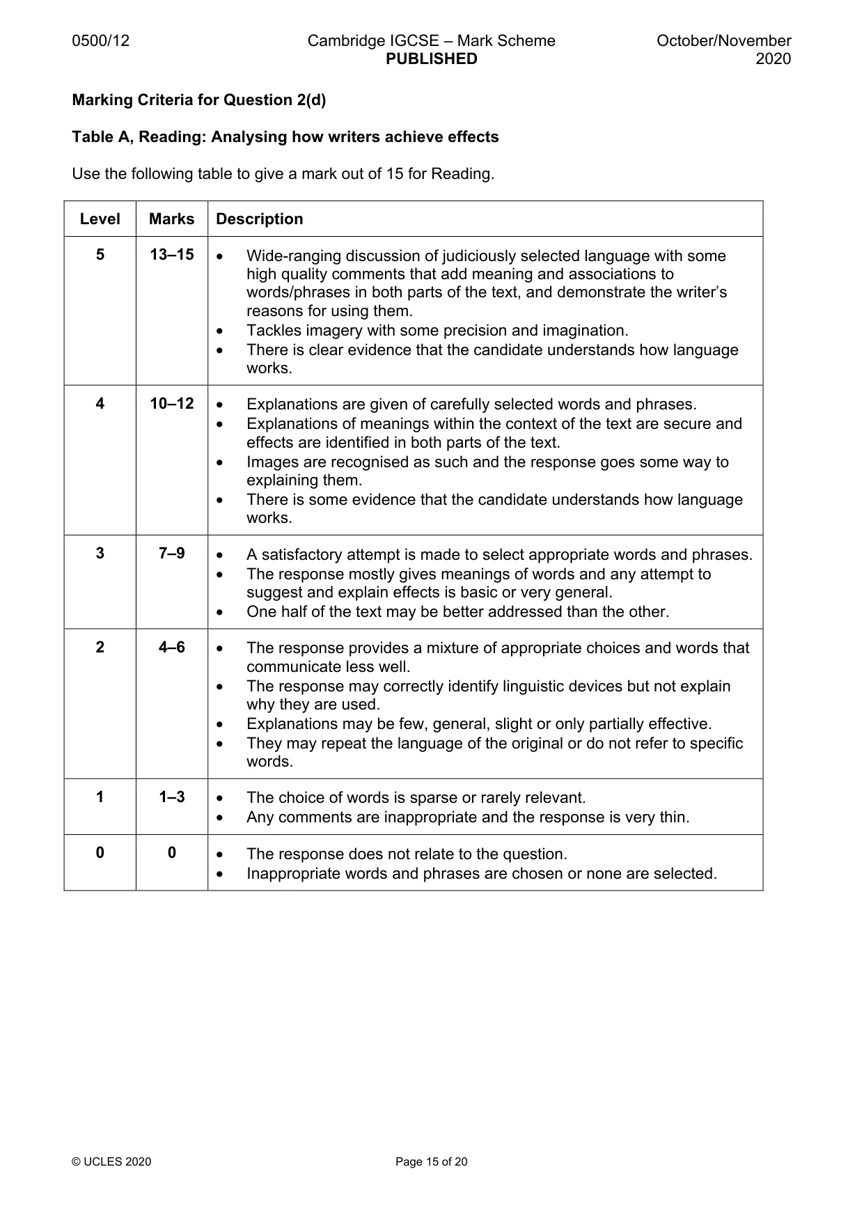 Mark scheme, page 15 of 20