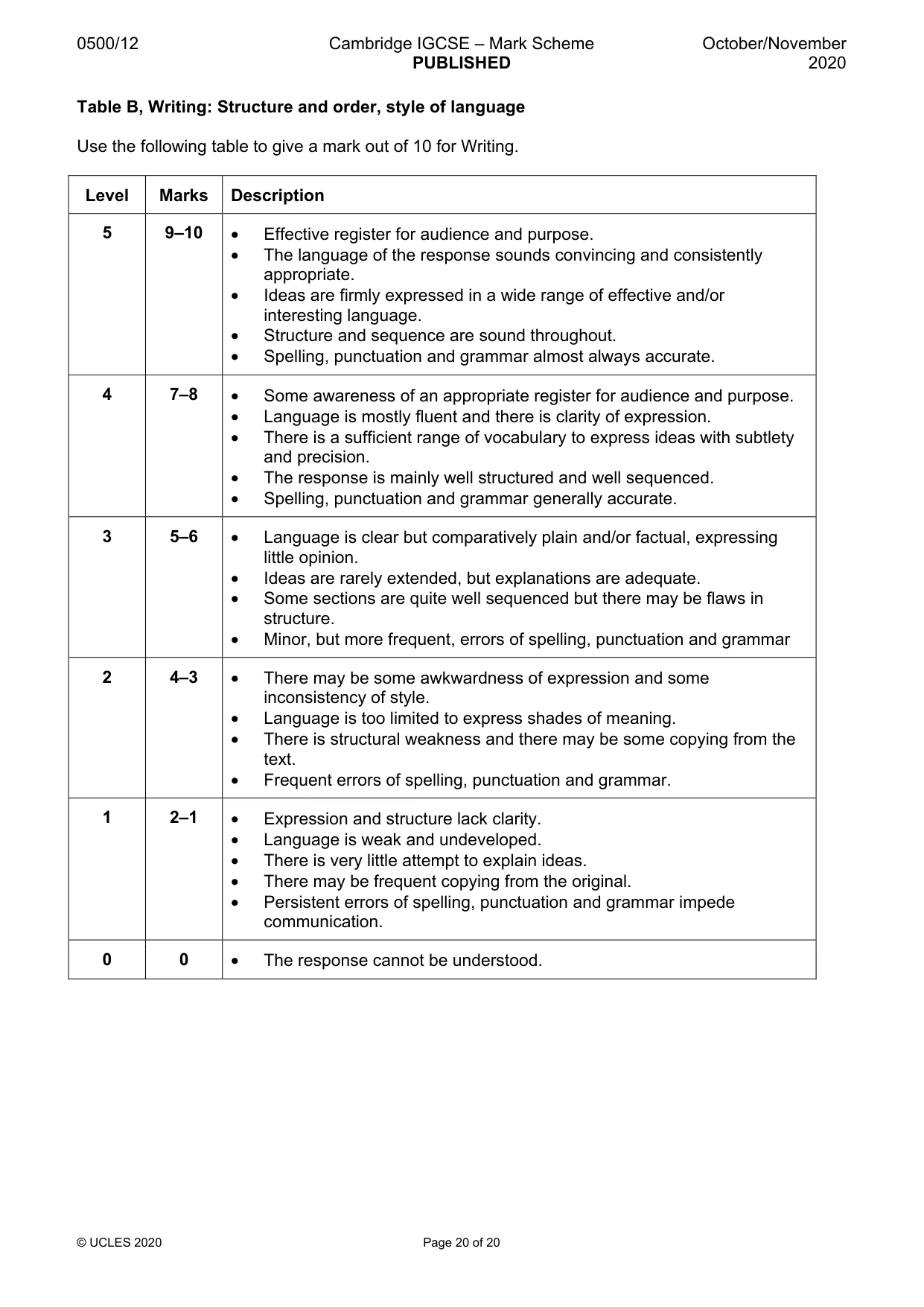 Mark scheme, page 20 of 20