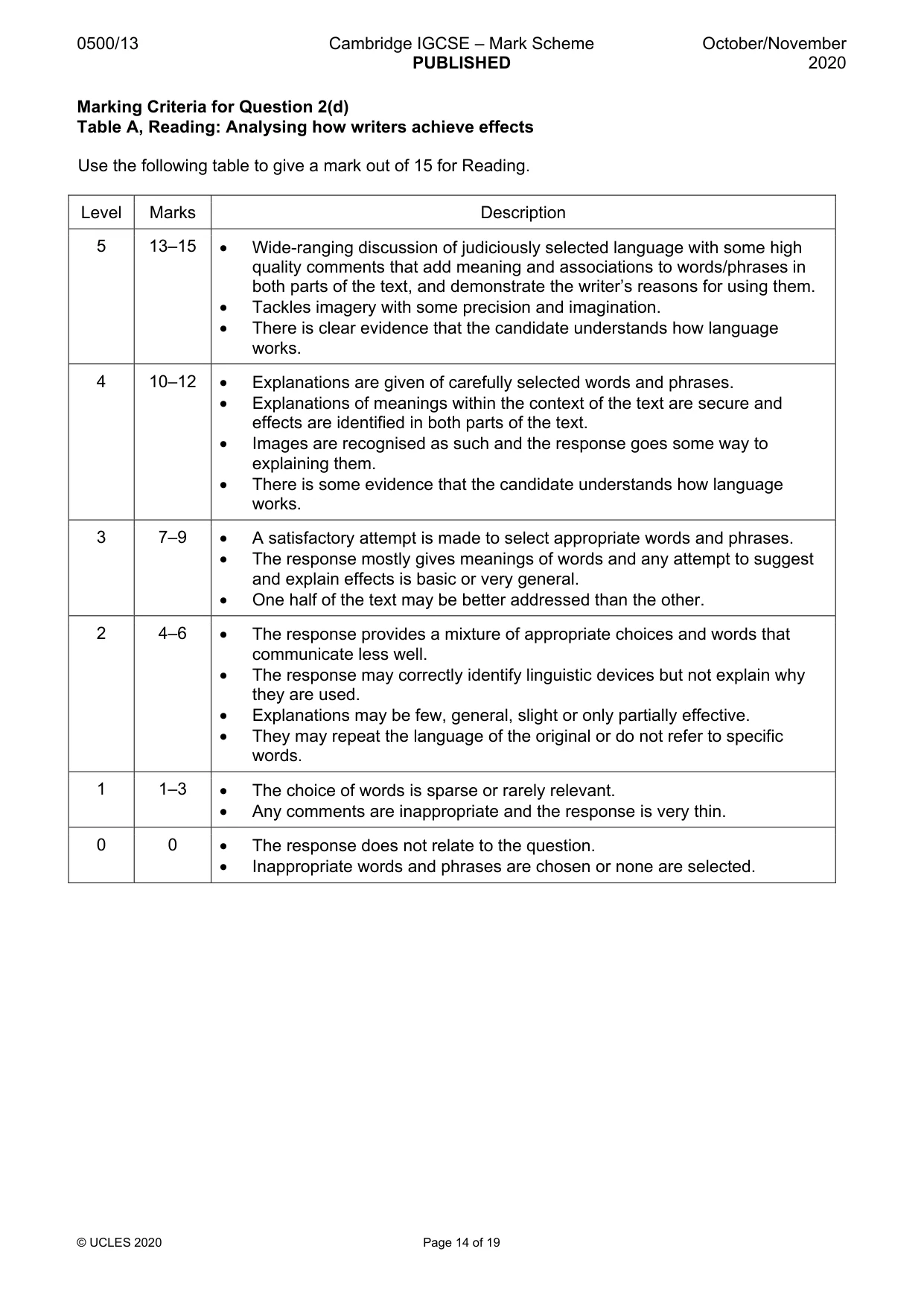 Mark scheme, page 14 of 19