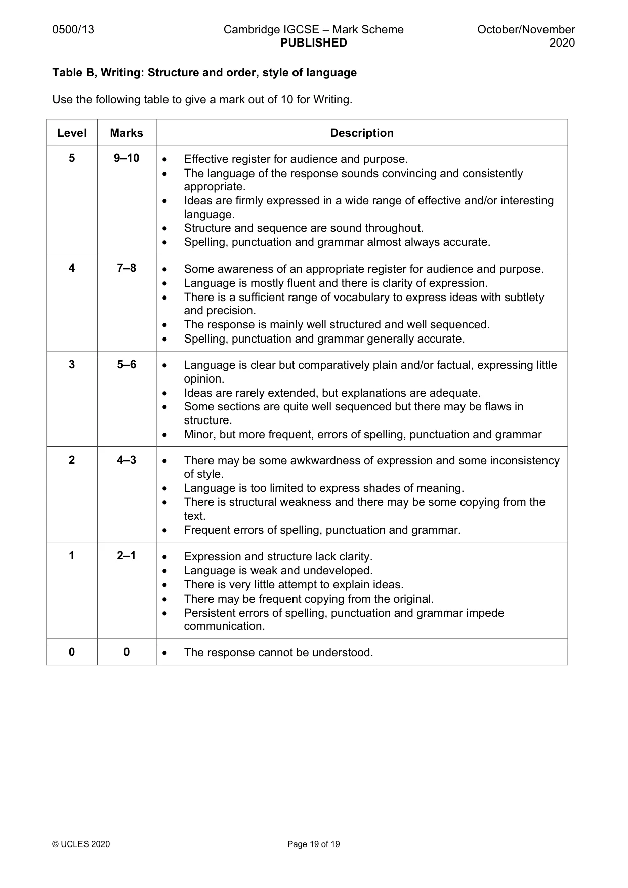 Mark scheme, page 19 of 19