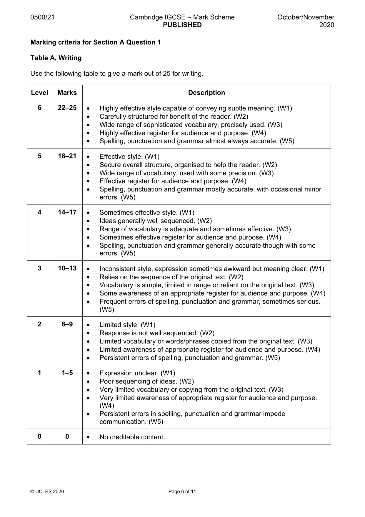 Mark scheme, page 6 of 11