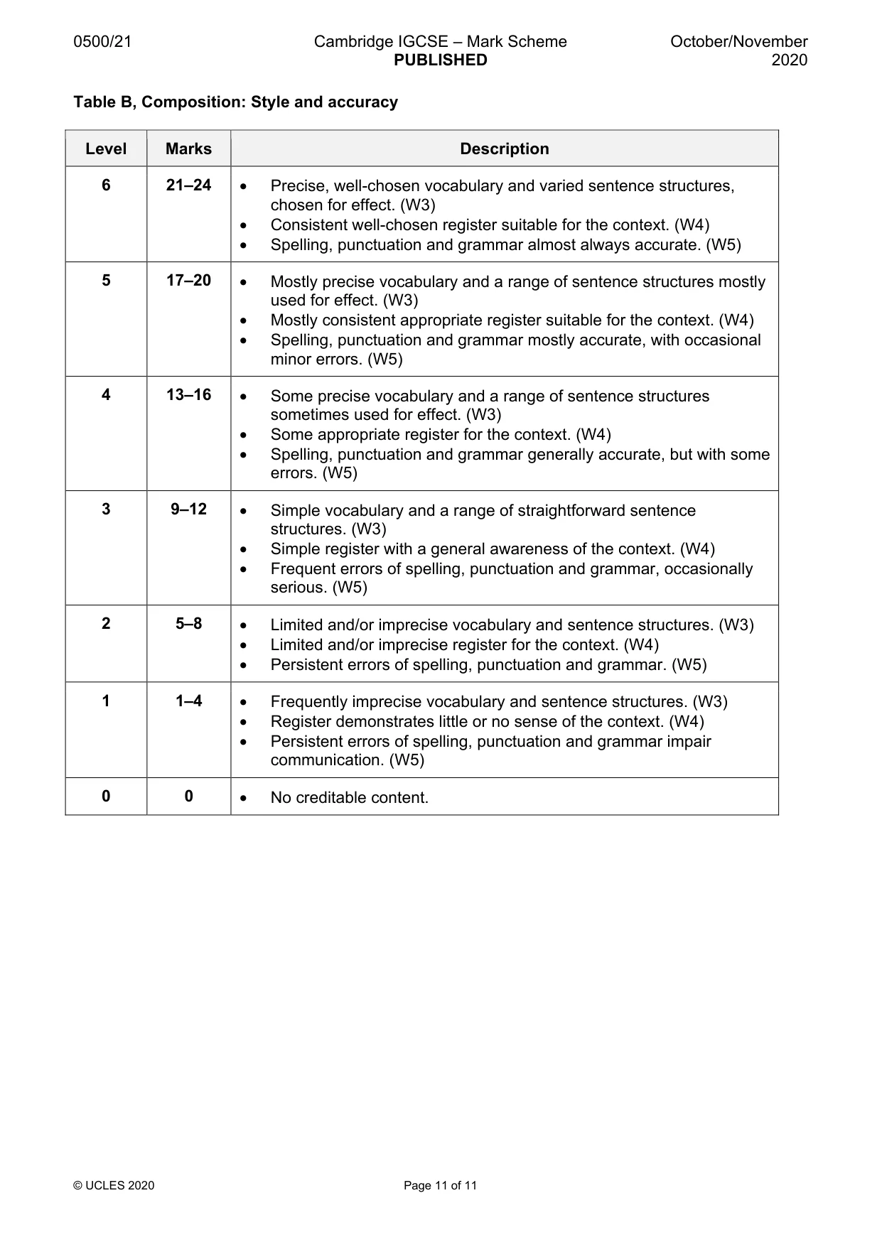 Mark scheme, page 11 of 11