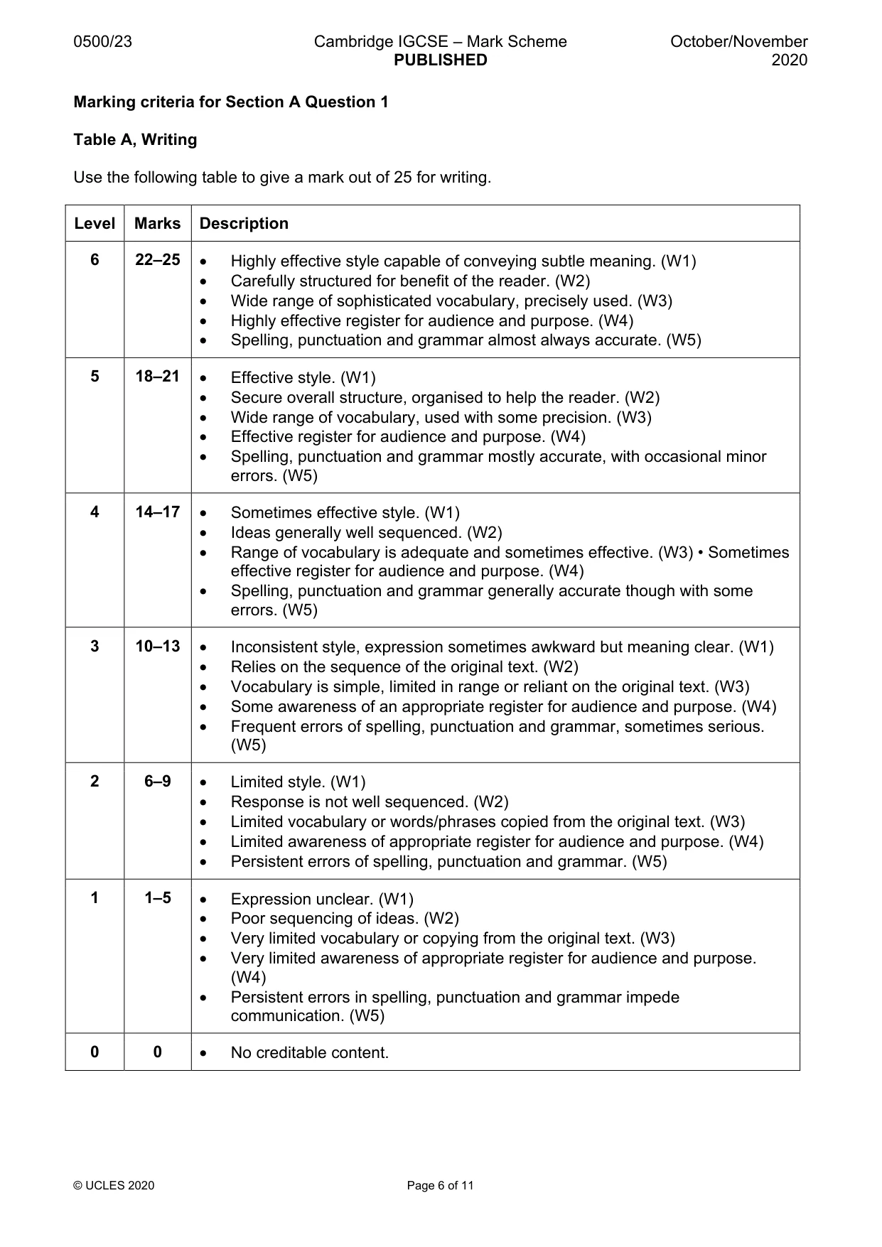 Mark scheme, page 6 of 11
