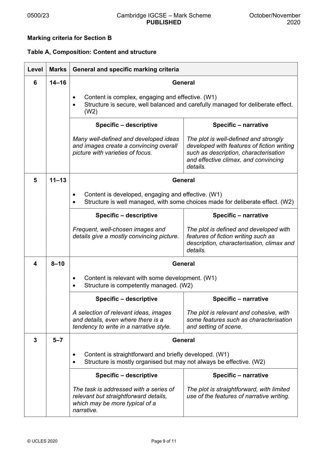 Mark scheme, page 9 of 11