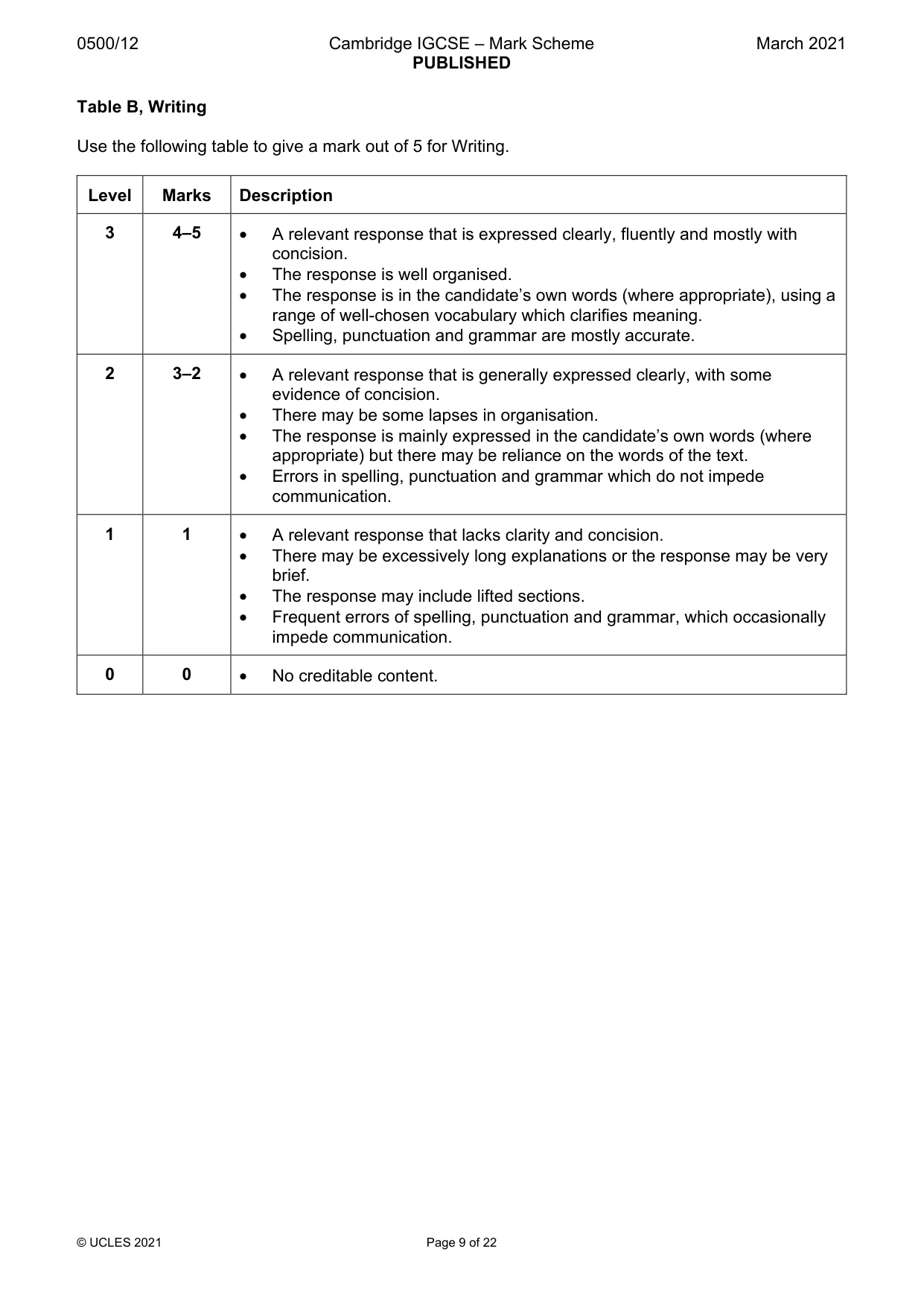 Mark scheme, page 9 of 22