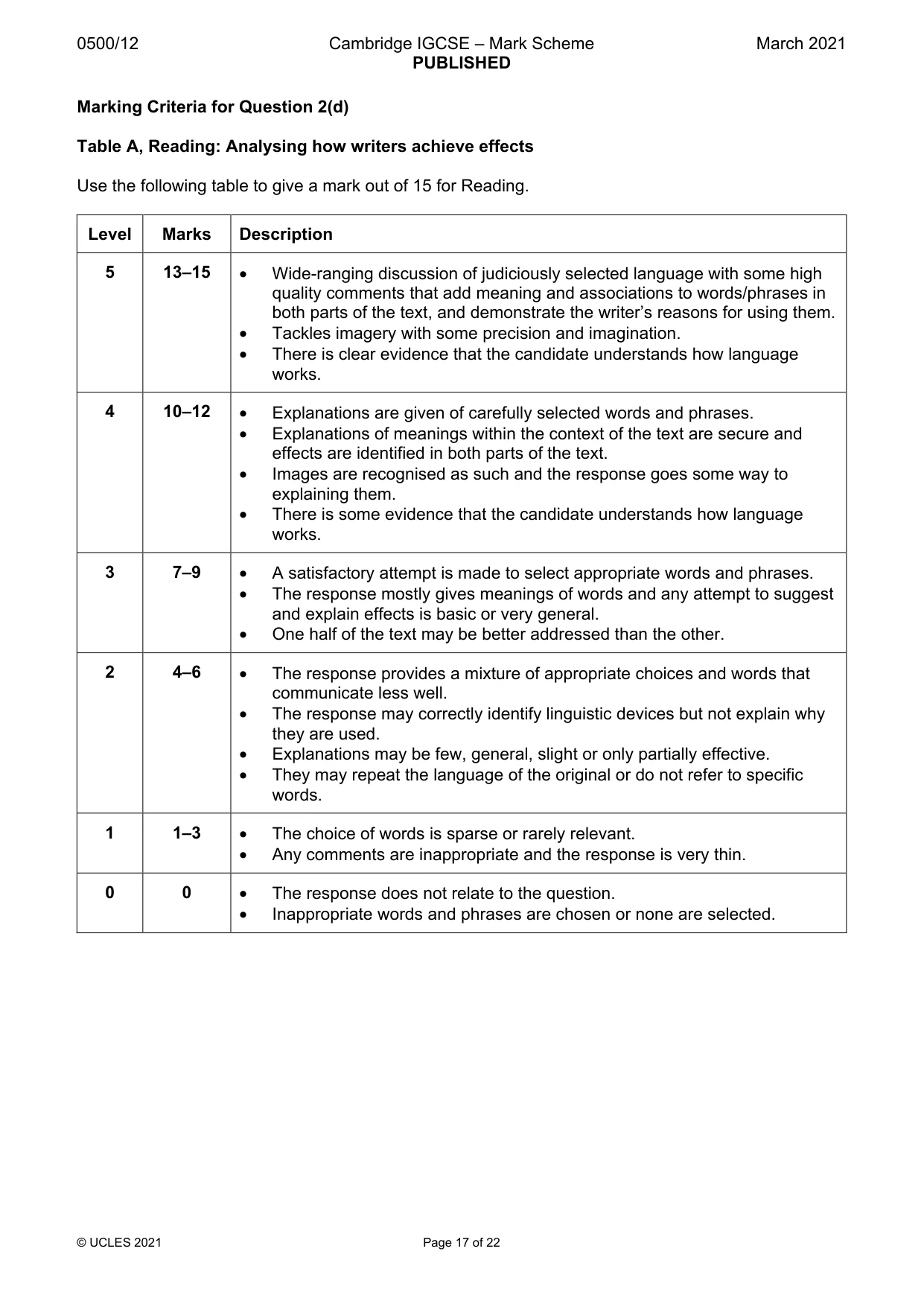 Mark scheme, page 17 of 22