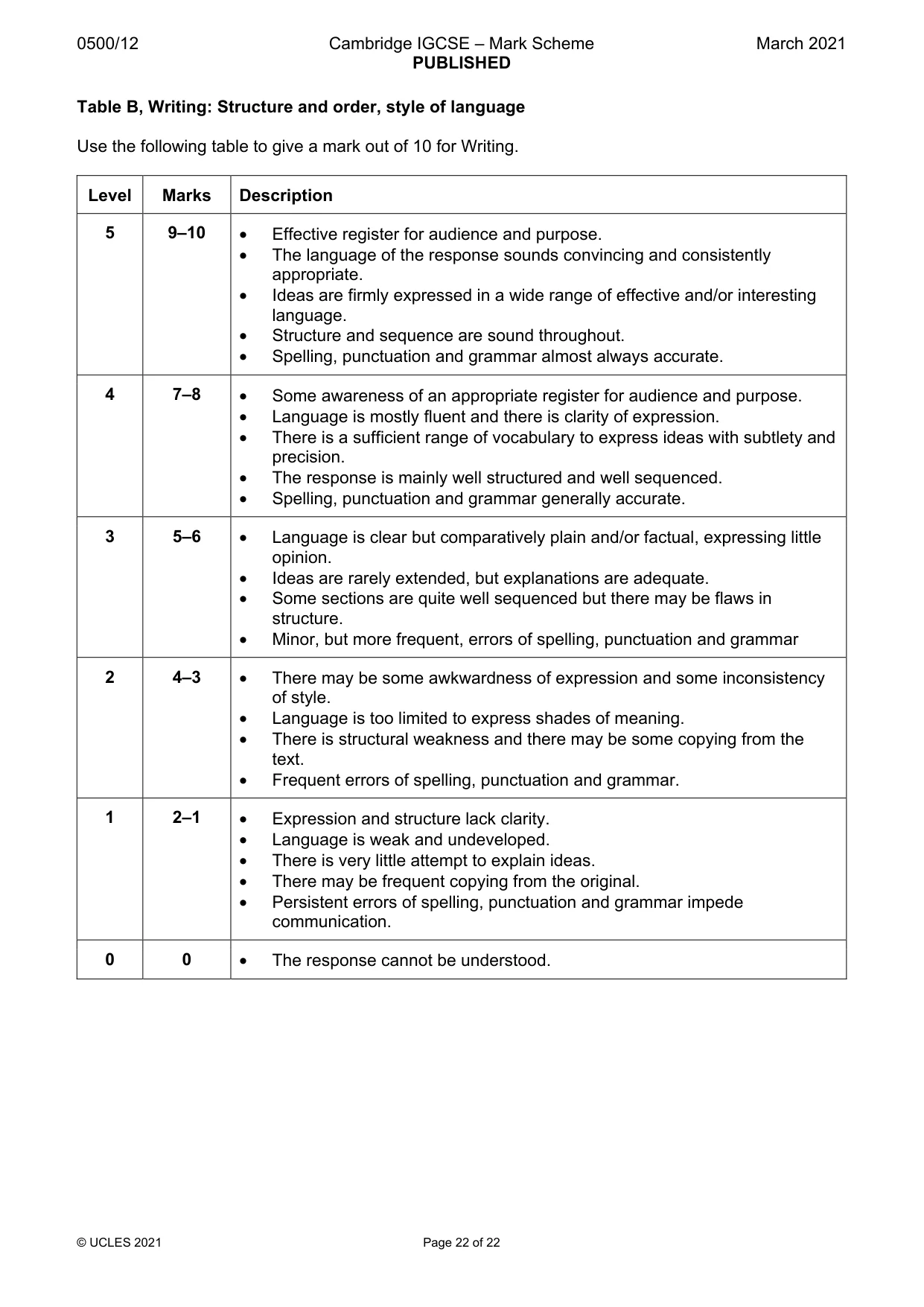 Mark scheme, page 22 of 22