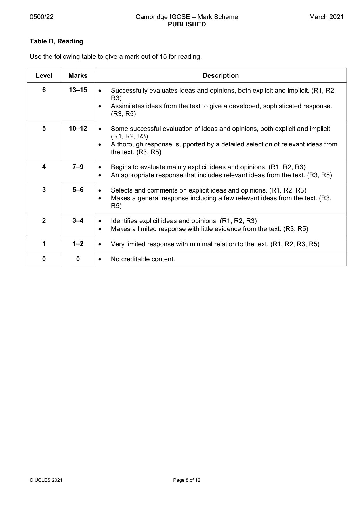 Mark scheme, page 8 of 12