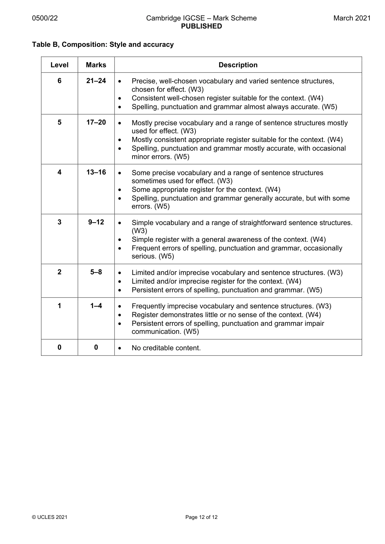 Mark scheme, page 12 of 12